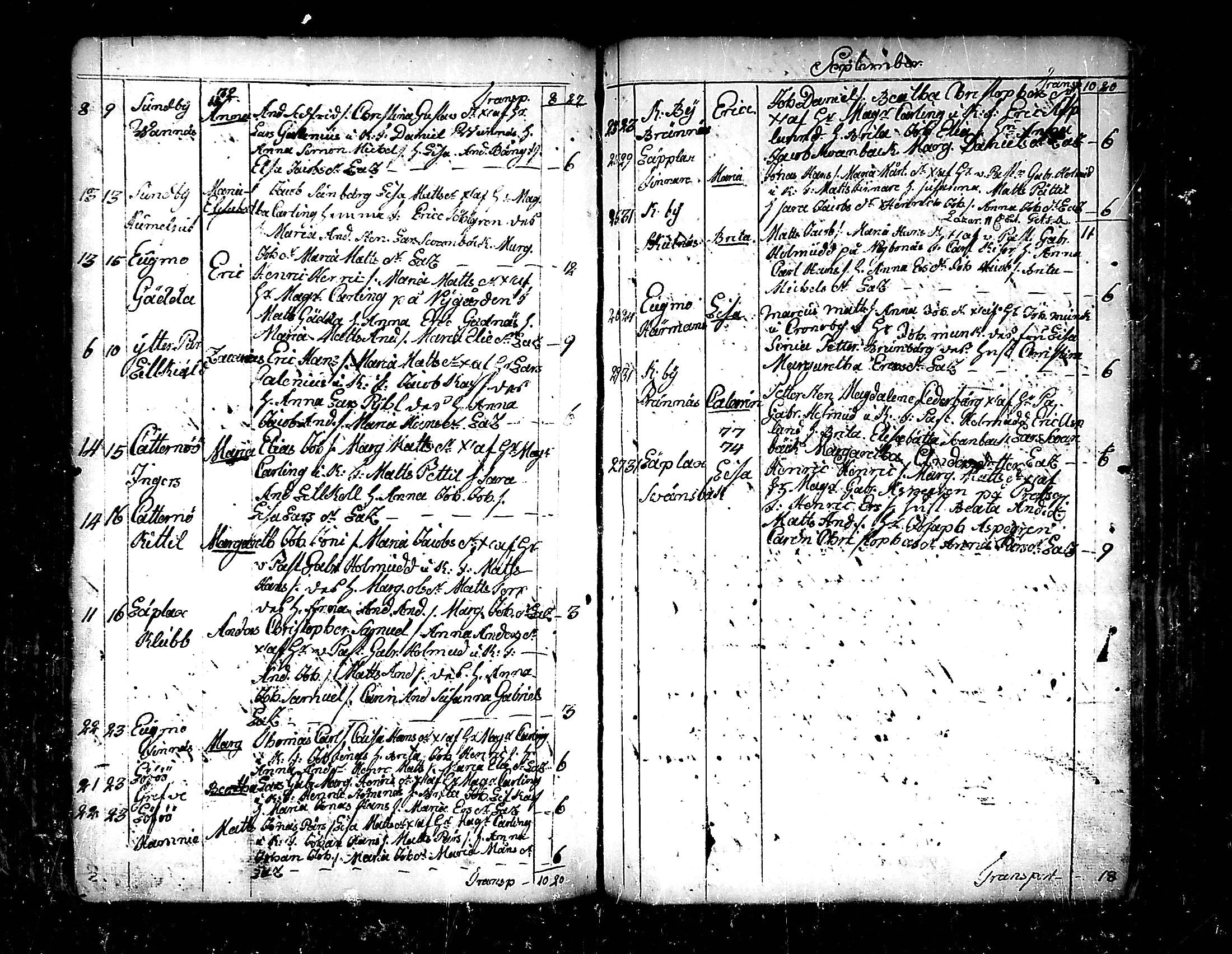 [ ../kirjat/Kirkonkirjat/pedersore/syntyneet_1758-1776_mko/kuvat/202.jpg ]