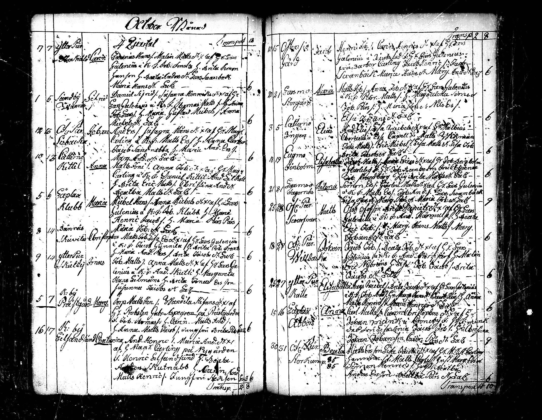 [ ../kirjat/Kirkonkirjat/pedersore/syntyneet_1758-1776_mko/kuvat/203.jpg ]