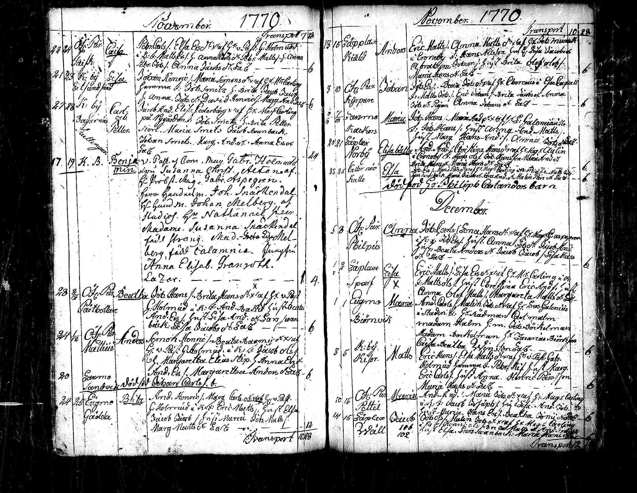 [ ../kirjat/Kirkonkirjat/pedersore/syntyneet_1758-1776_mko/kuvat/205.jpg ]
