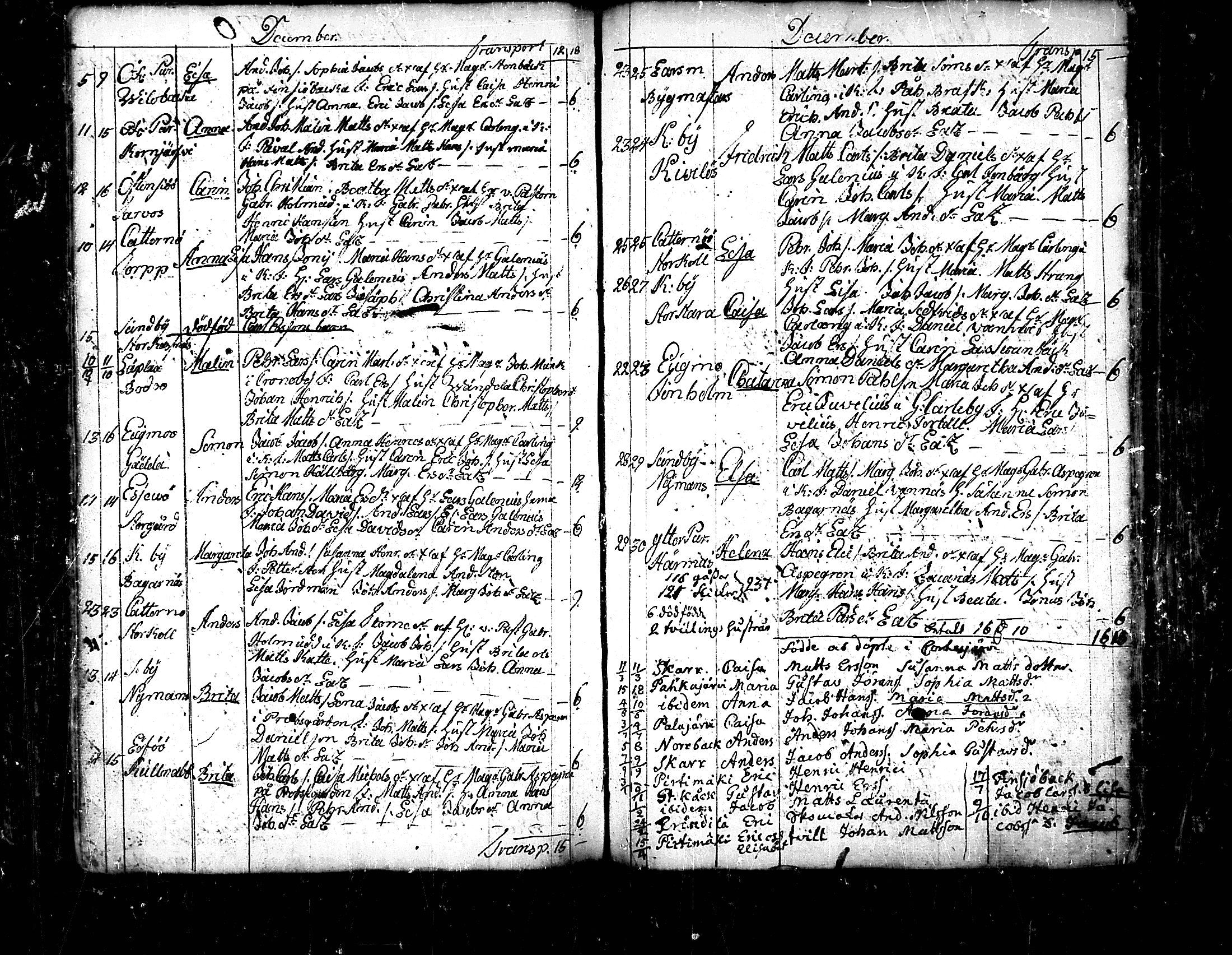 [ ../kirjat/Kirkonkirjat/pedersore/syntyneet_1758-1776_mko/kuvat/206.jpg ]