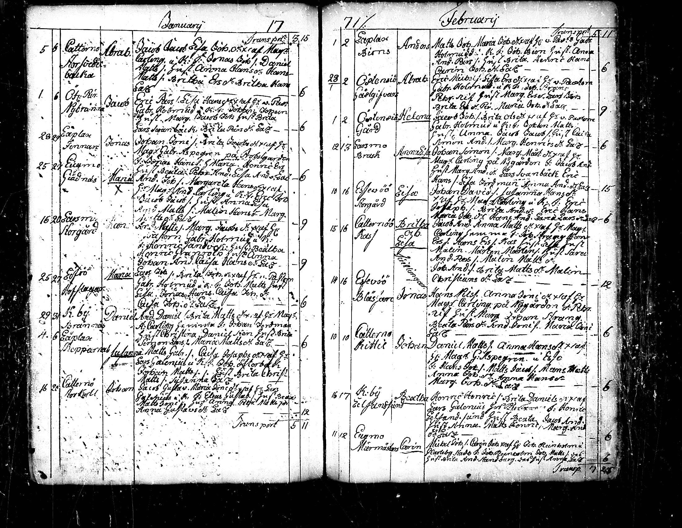 [ ../kirjat/Kirkonkirjat/pedersore/syntyneet_1758-1776_mko/kuvat/208.jpg ]