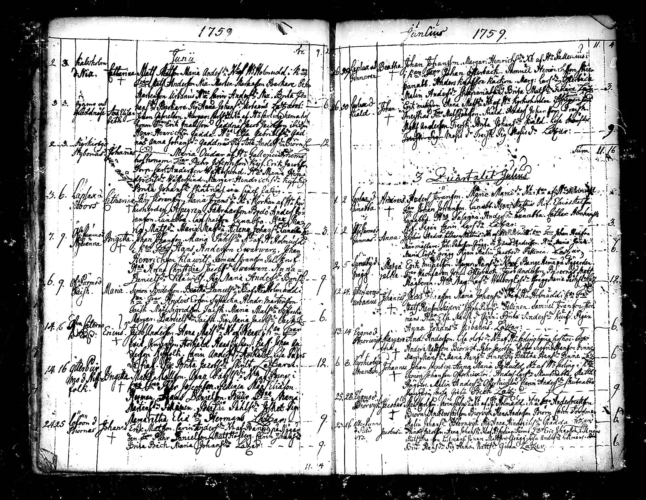 [ ../kirjat/Kirkonkirjat/pedersore/syntyneet_1758-1776_mko/kuvat/21.jpg ]
