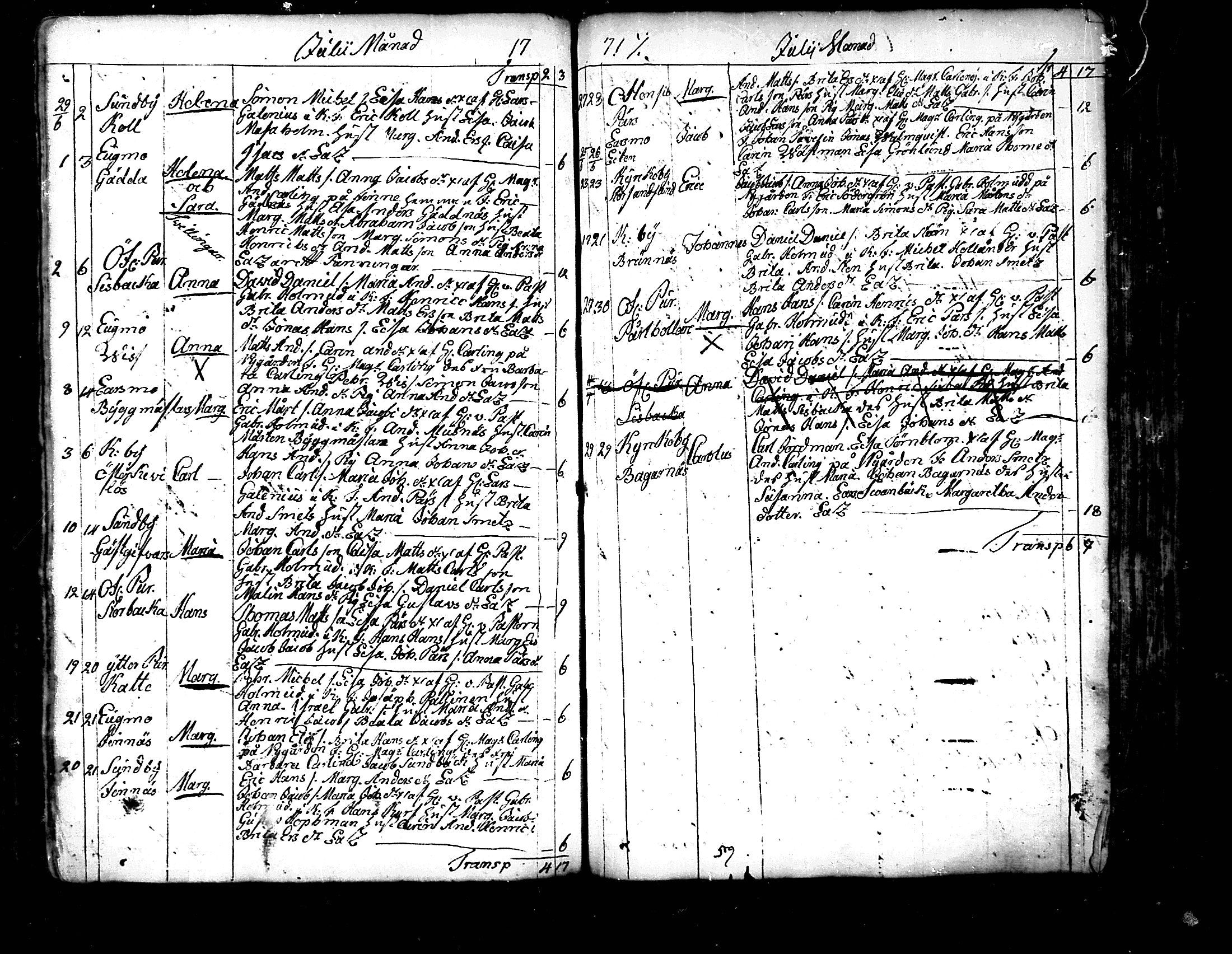 [ ../kirjat/Kirkonkirjat/pedersore/syntyneet_1758-1776_mko/kuvat/213.jpg ]