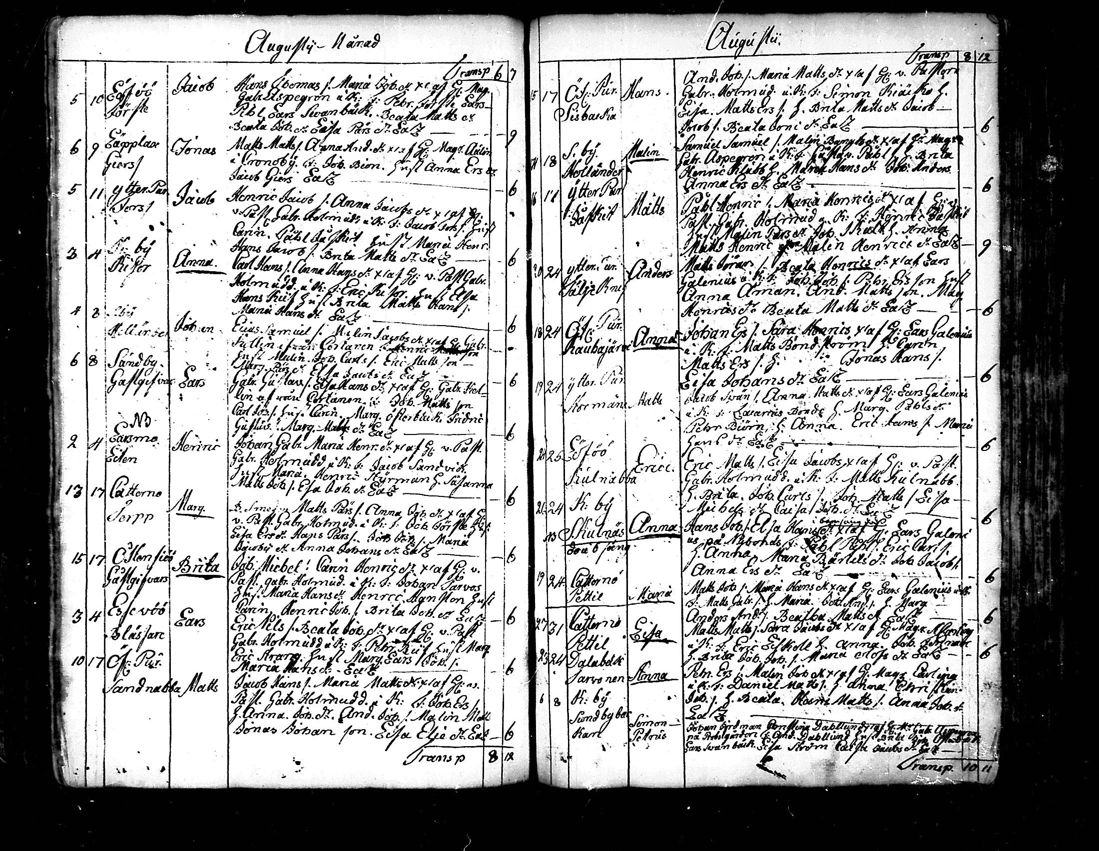 [ ../kirjat/Kirkonkirjat/pedersore/syntyneet_1758-1776_mko/kuvat/214.jpg ]