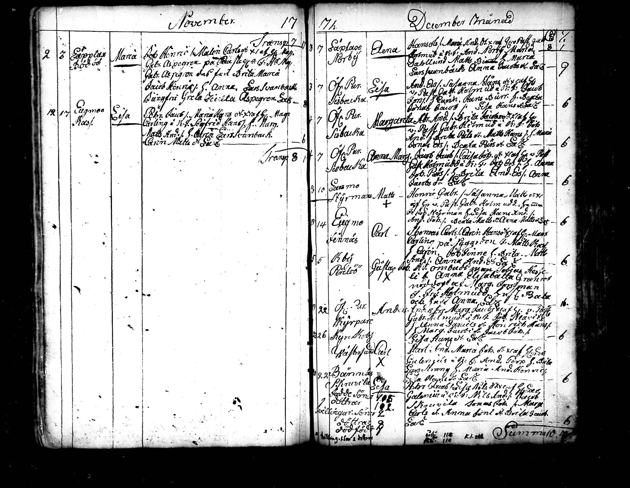 [ ../kirjat/Kirkonkirjat/pedersore/syntyneet_1758-1776_mko/kuvat/218.jpg ]