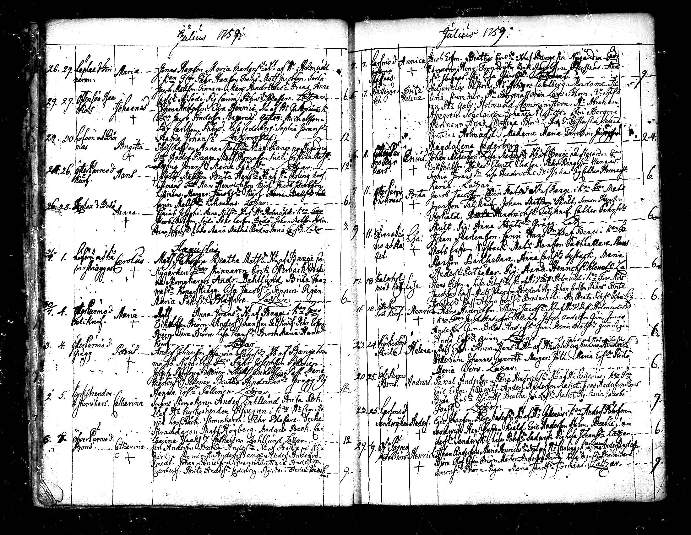[ ../kirjat/Kirkonkirjat/pedersore/syntyneet_1758-1776_mko/kuvat/22.jpg ]