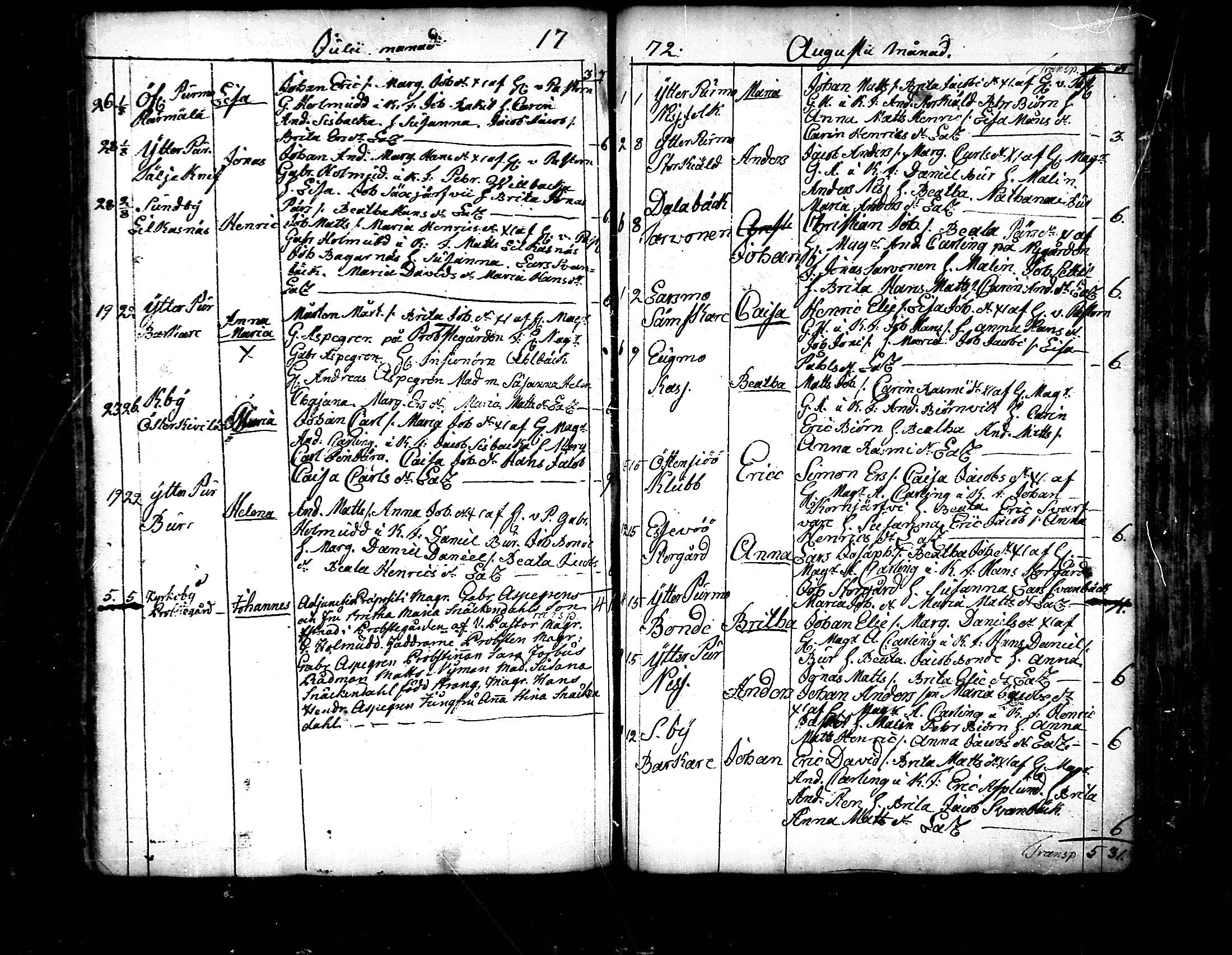 [ ../kirjat/Kirkonkirjat/pedersore/syntyneet_1758-1776_mko/kuvat/227.jpg ]