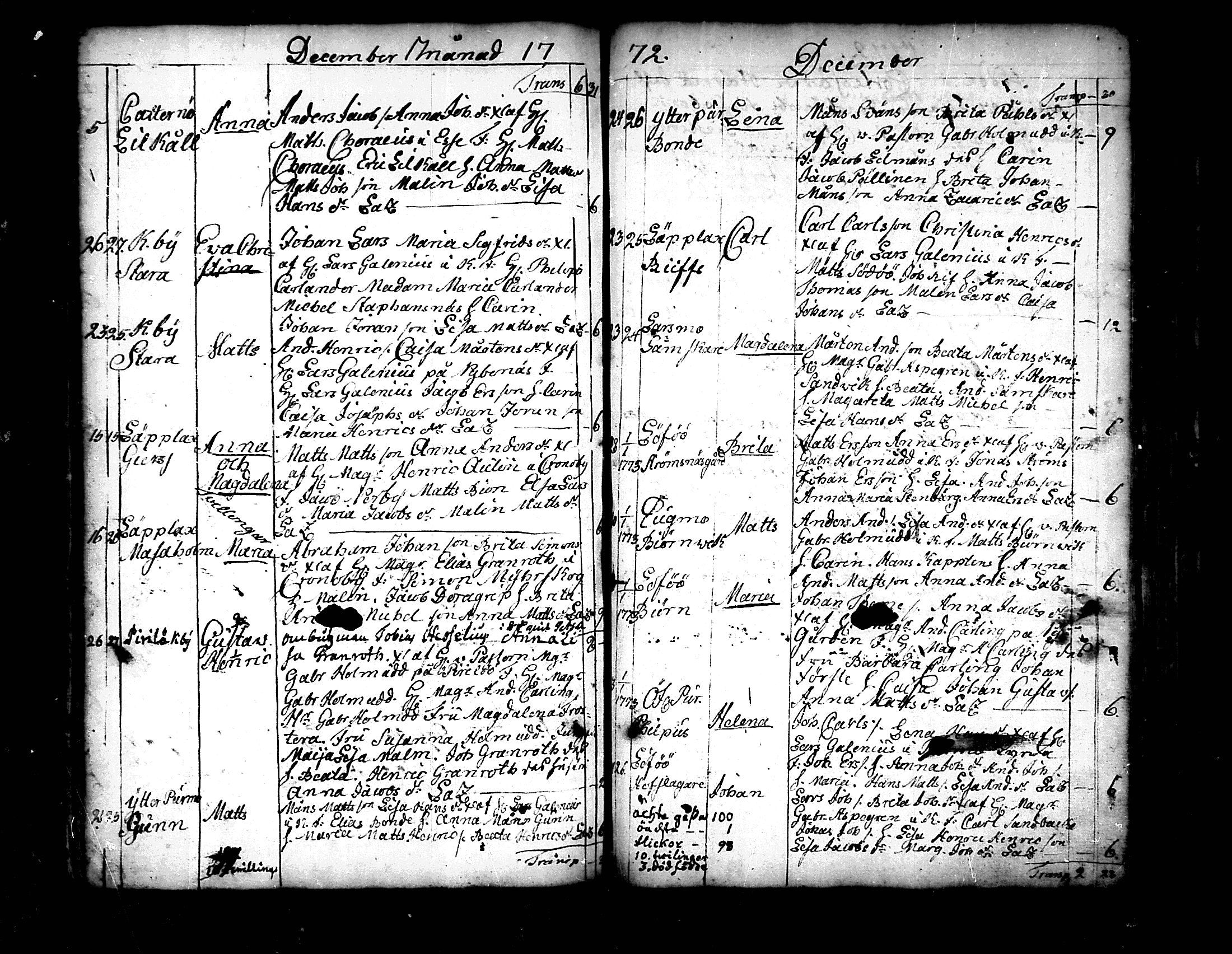 [ ../kirjat/Kirkonkirjat/pedersore/syntyneet_1758-1776_mko/kuvat/232.jpg ]