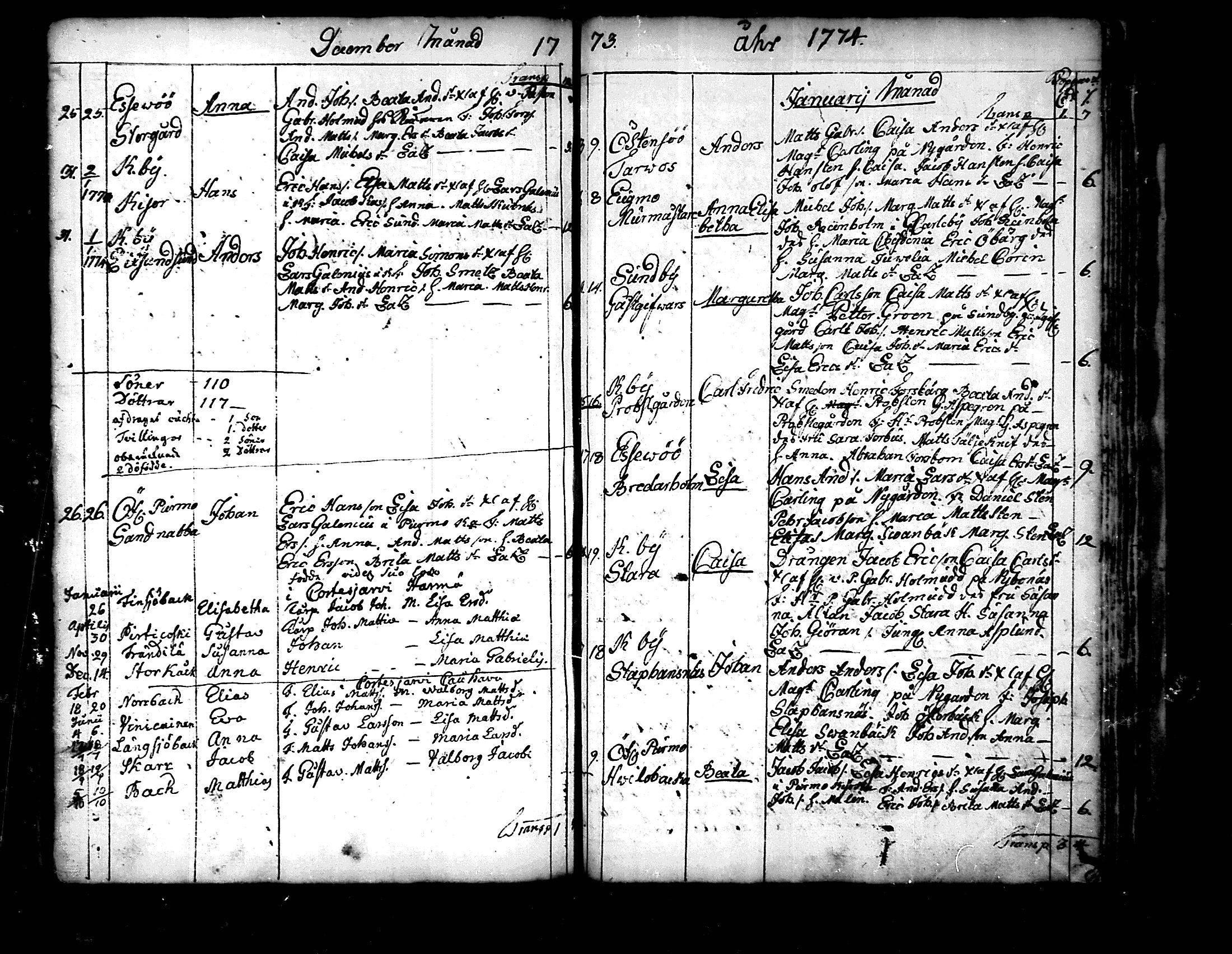 [ ../kirjat/Kirkonkirjat/pedersore/syntyneet_1758-1776_mko/kuvat/248.jpg ]