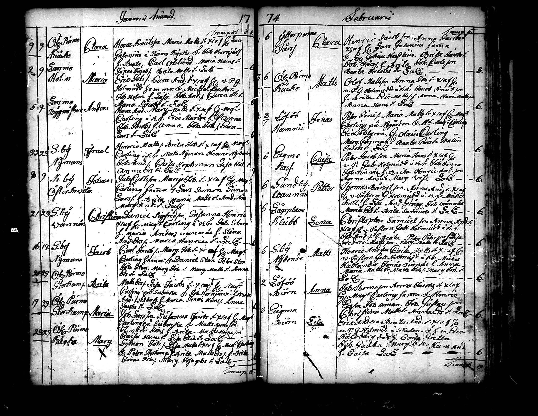 [ ../kirjat/Kirkonkirjat/pedersore/syntyneet_1758-1776_mko/kuvat/249.jpg ]