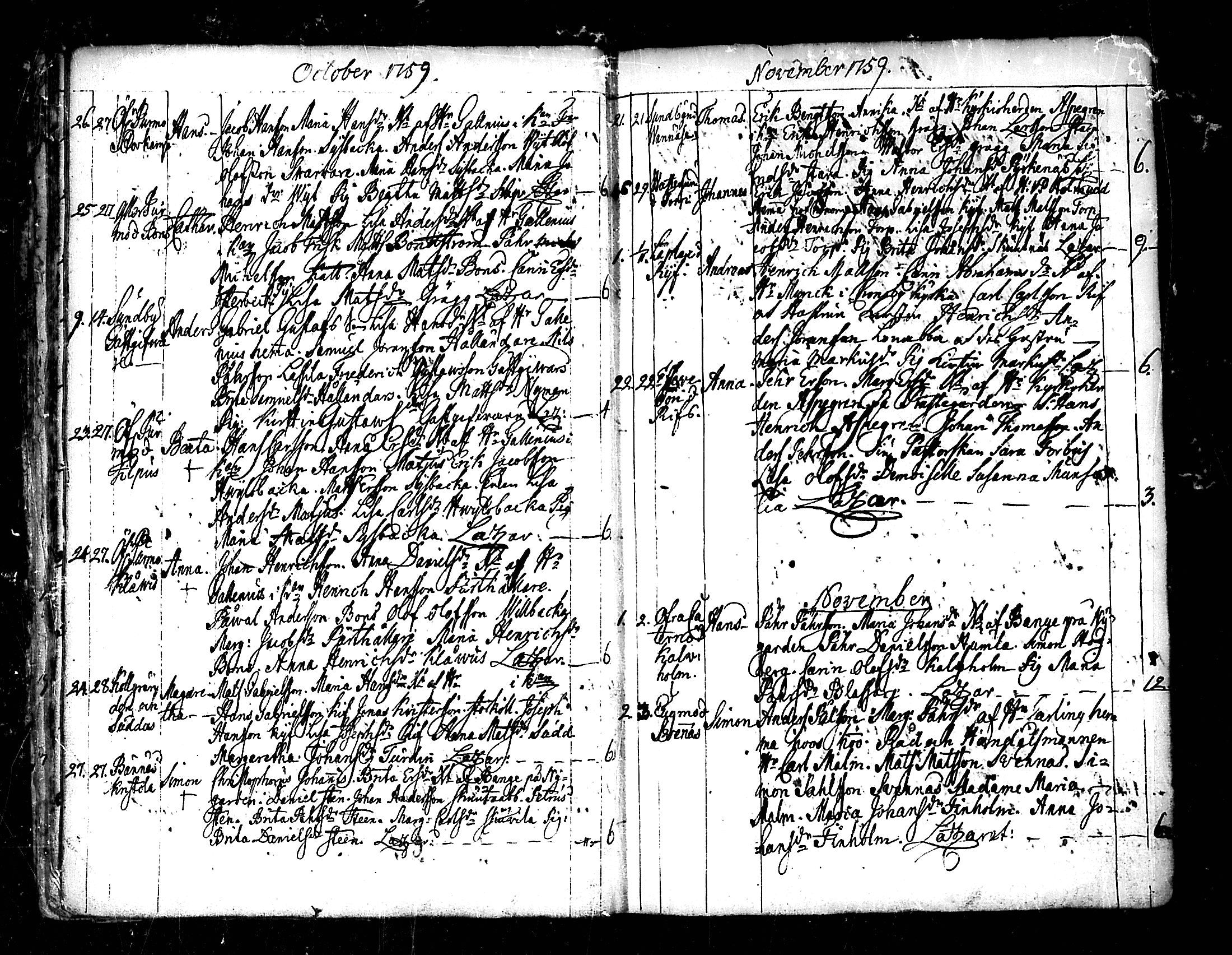 [ ../kirjat/Kirkonkirjat/pedersore/syntyneet_1758-1776_mko/kuvat/25.jpg ]