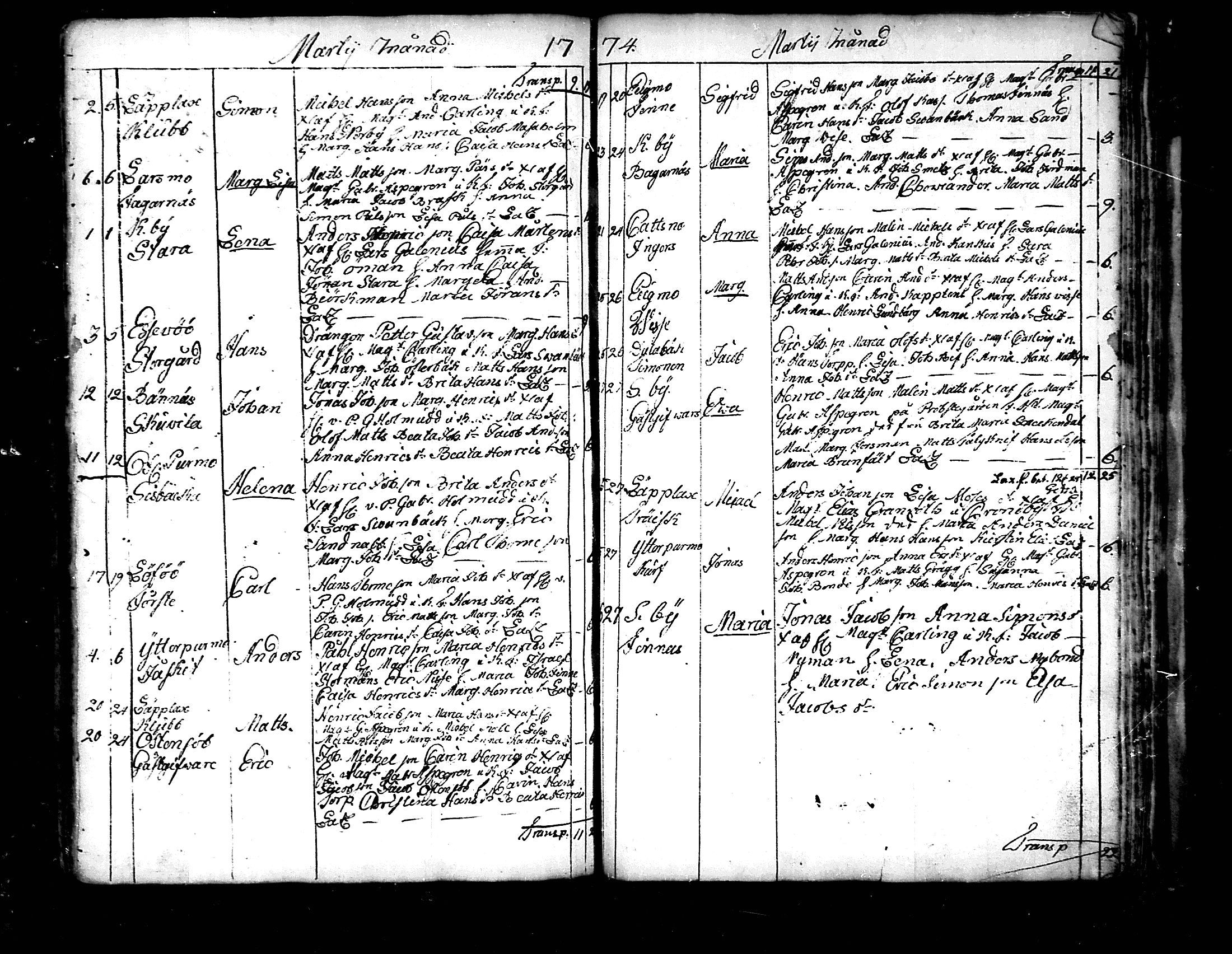 [ ../kirjat/Kirkonkirjat/pedersore/syntyneet_1758-1776_mko/kuvat/251.jpg ]