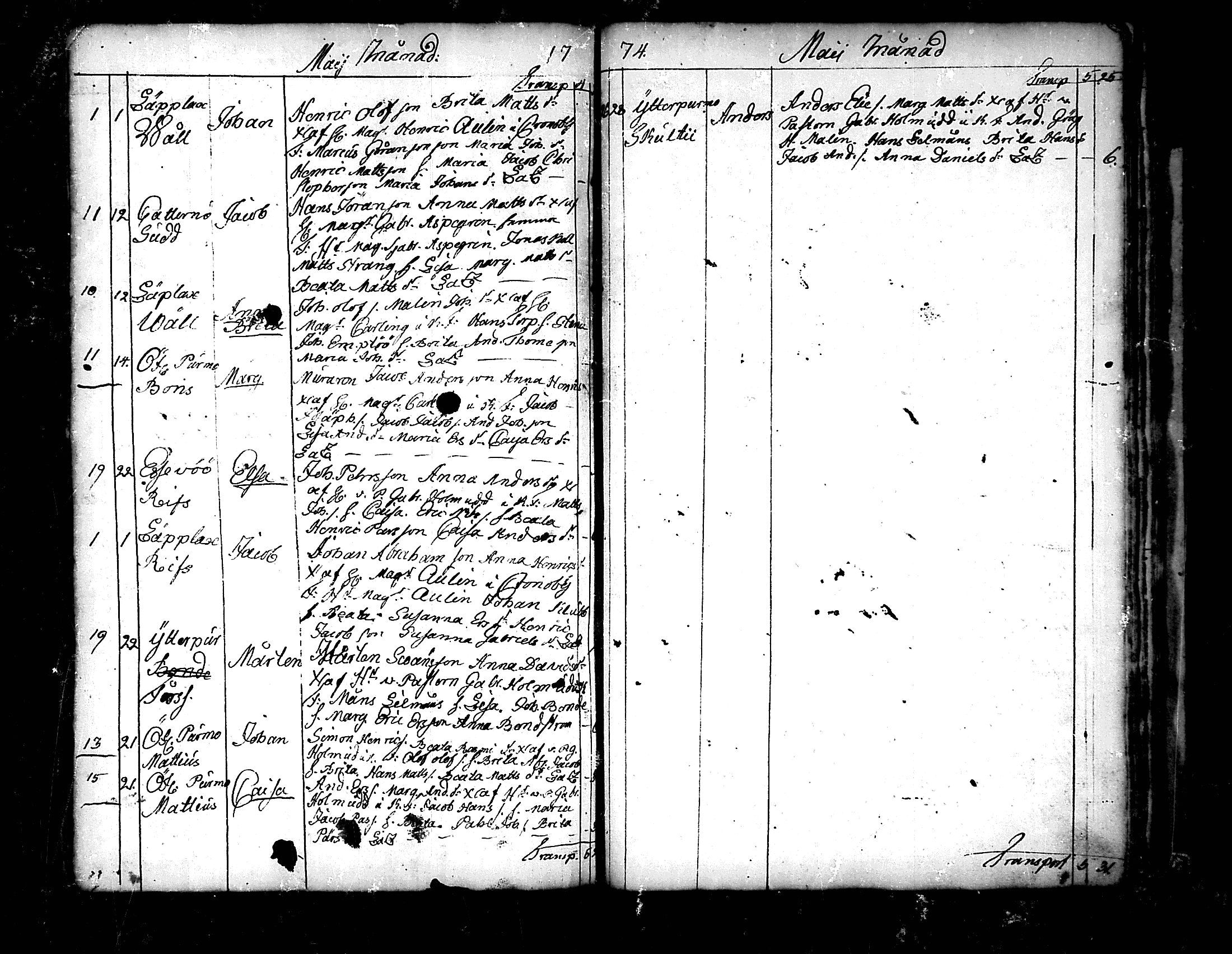 [ ../kirjat/Kirkonkirjat/pedersore/syntyneet_1758-1776_mko/kuvat/253.jpg ]