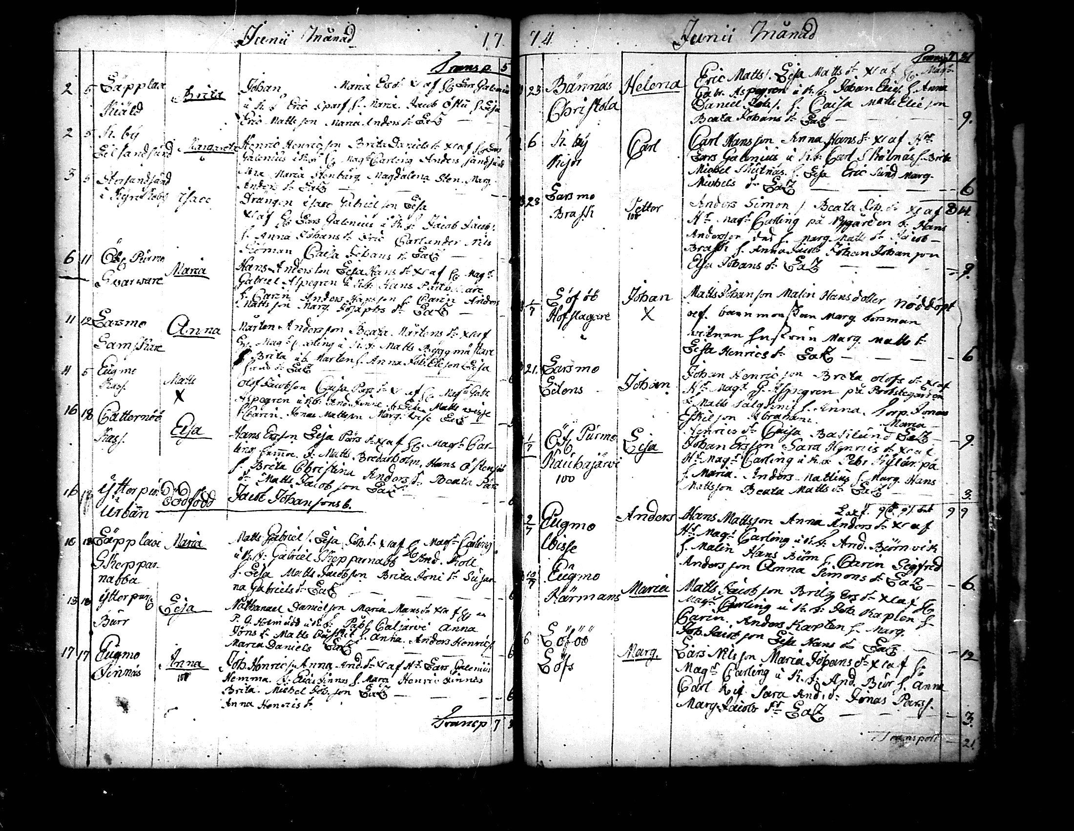 [ ../kirjat/Kirkonkirjat/pedersore/syntyneet_1758-1776_mko/kuvat/254.jpg ]