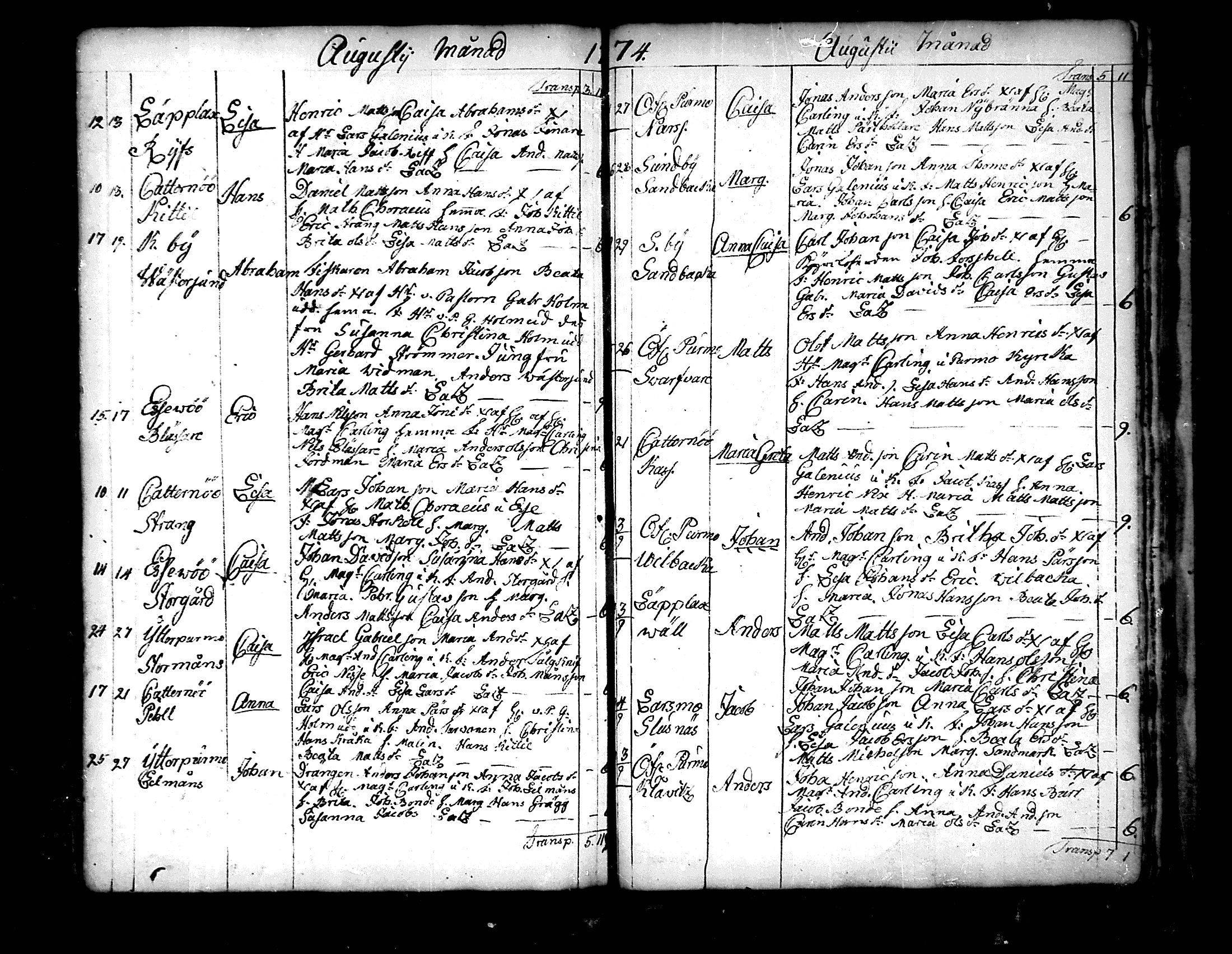 [ ../kirjat/Kirkonkirjat/pedersore/syntyneet_1758-1776_mko/kuvat/256.jpg ]