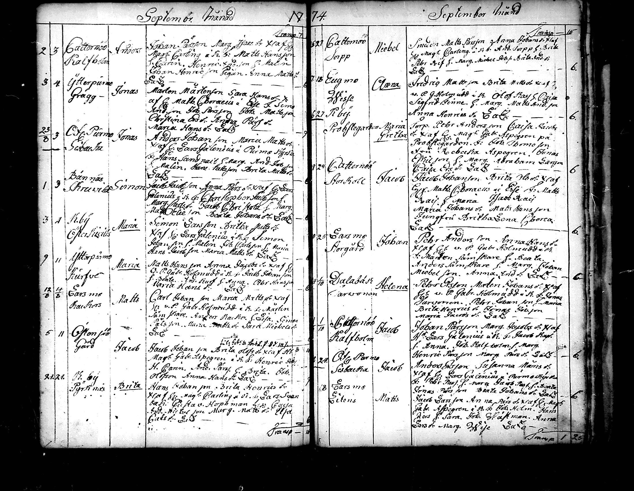 [ ../kirjat/Kirkonkirjat/pedersore/syntyneet_1758-1776_mko/kuvat/257.jpg ]
