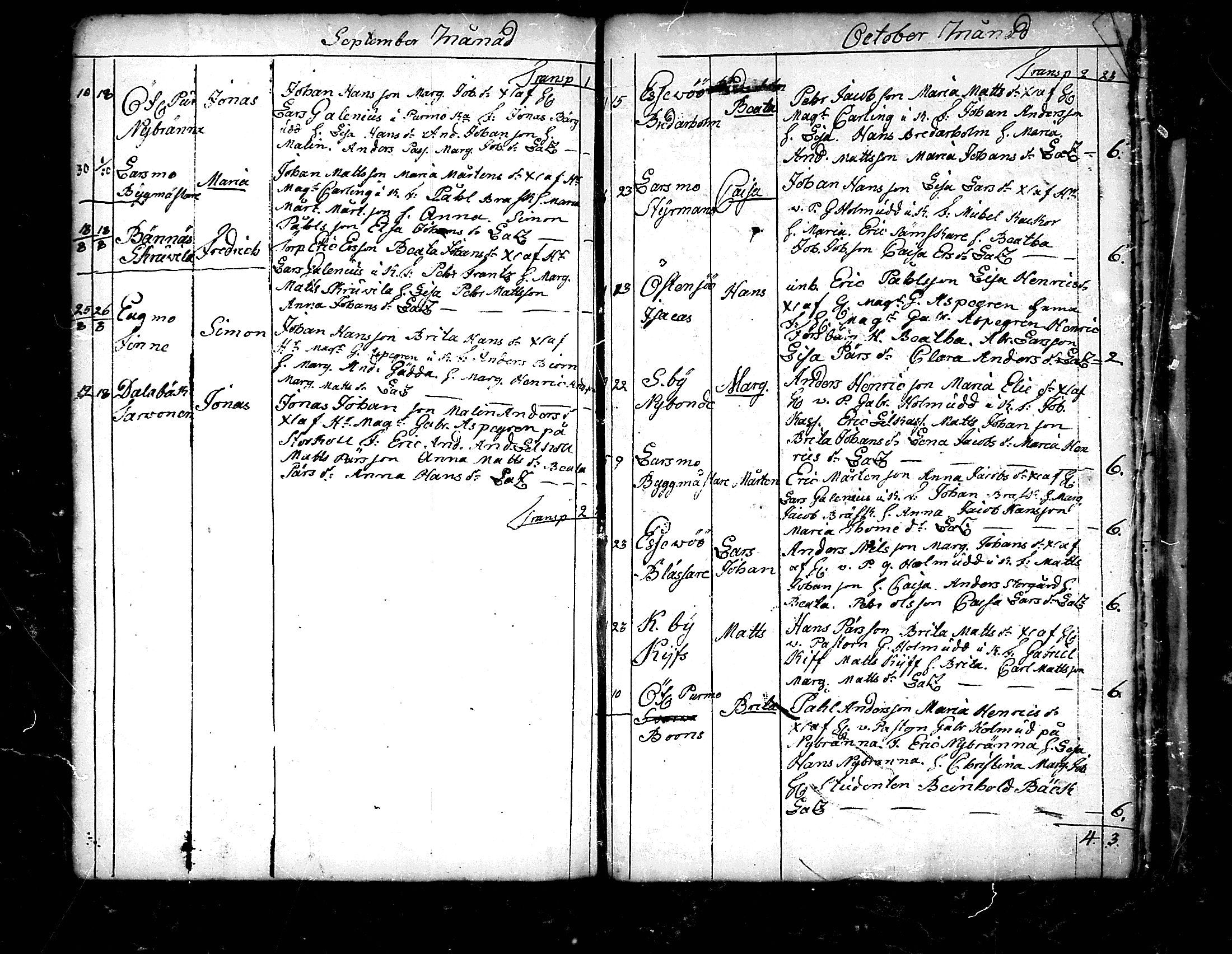 [ ../kirjat/Kirkonkirjat/pedersore/syntyneet_1758-1776_mko/kuvat/258.jpg ]