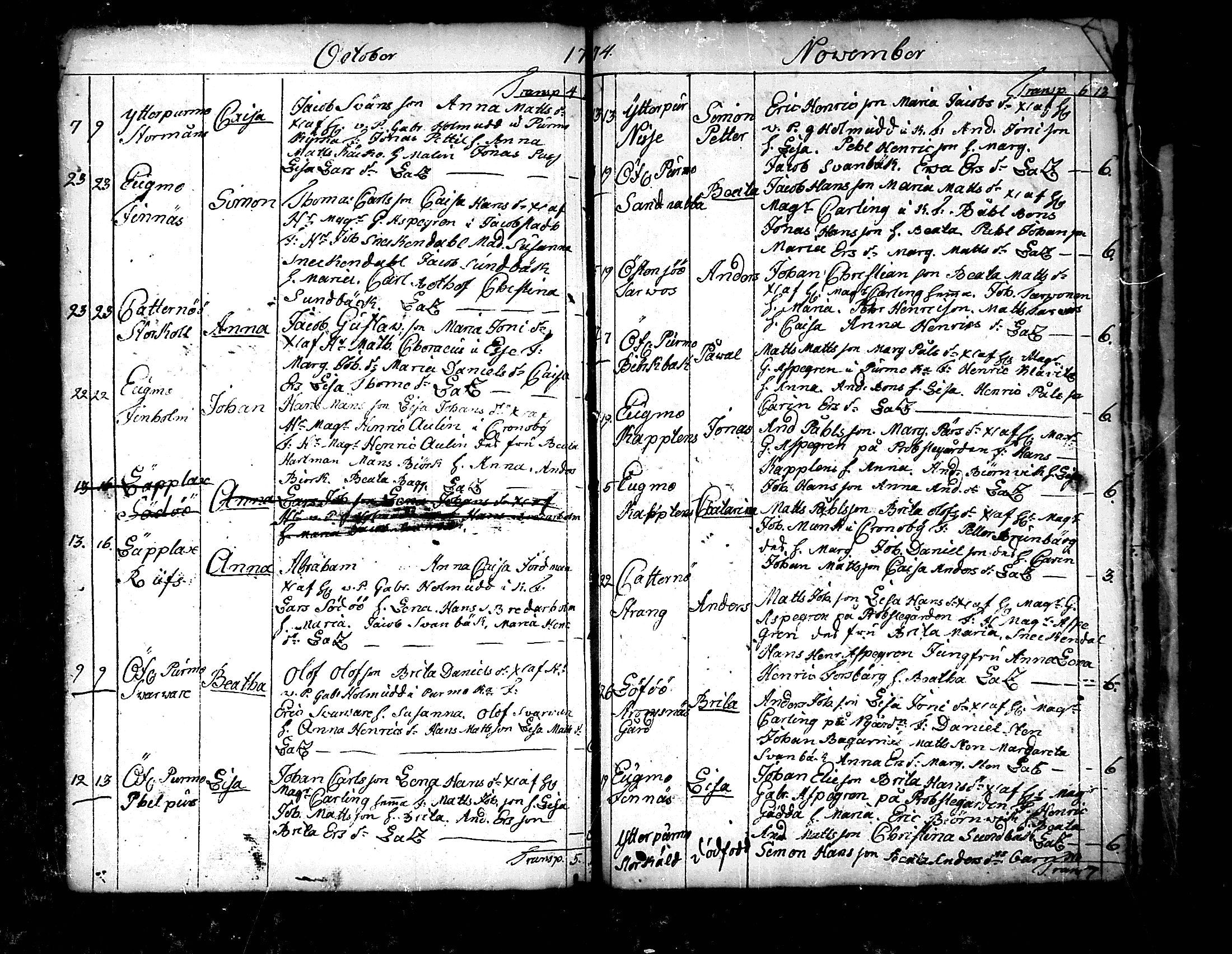 [ ../kirjat/Kirkonkirjat/pedersore/syntyneet_1758-1776_mko/kuvat/259.jpg ]