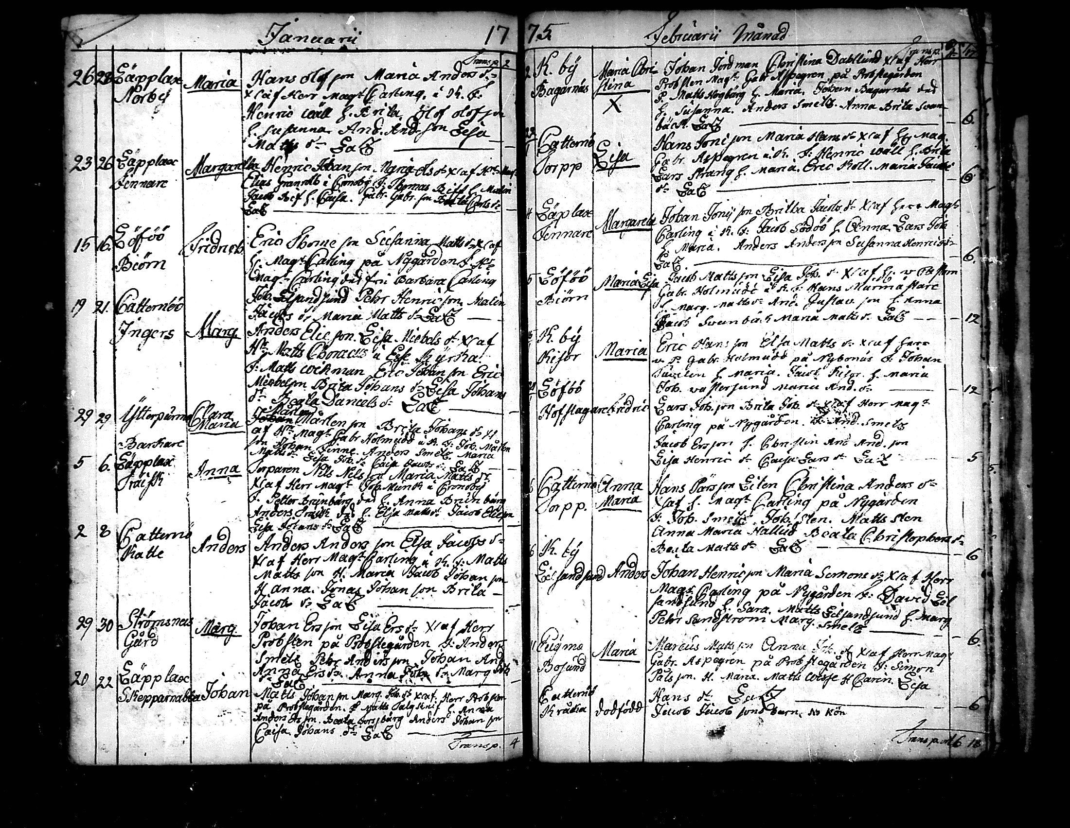 [ ../kirjat/Kirkonkirjat/pedersore/syntyneet_1758-1776_mko/kuvat/262.jpg ]
