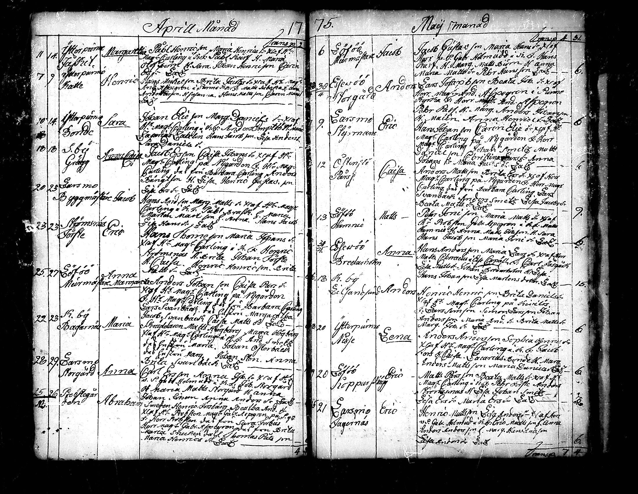 [ ../kirjat/Kirkonkirjat/pedersore/syntyneet_1758-1776_mko/kuvat/265.jpg ]