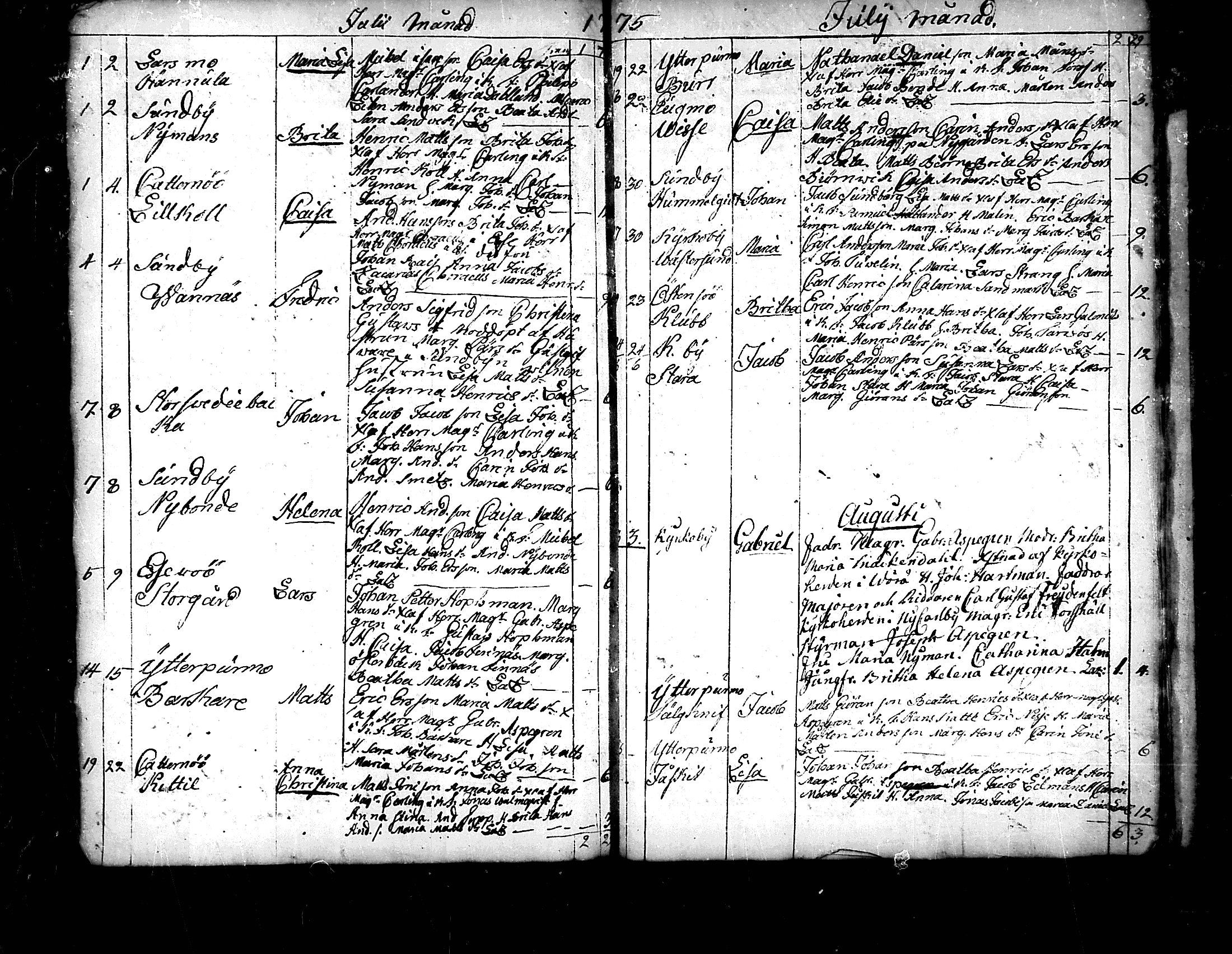 [ ../kirjat/Kirkonkirjat/pedersore/syntyneet_1758-1776_mko/kuvat/267.jpg ]
