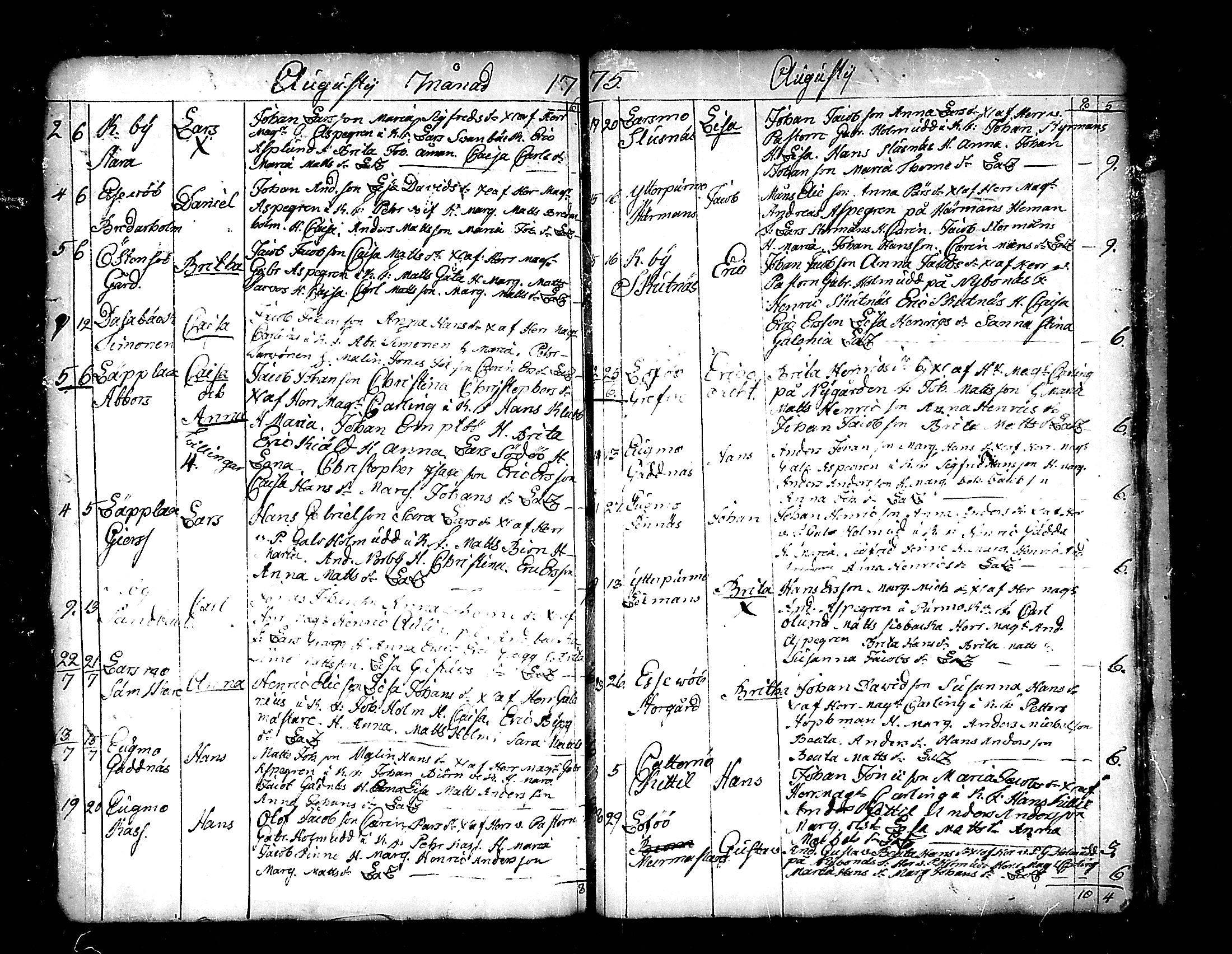 [ ../kirjat/Kirkonkirjat/pedersore/syntyneet_1758-1776_mko/kuvat/268.jpg ]