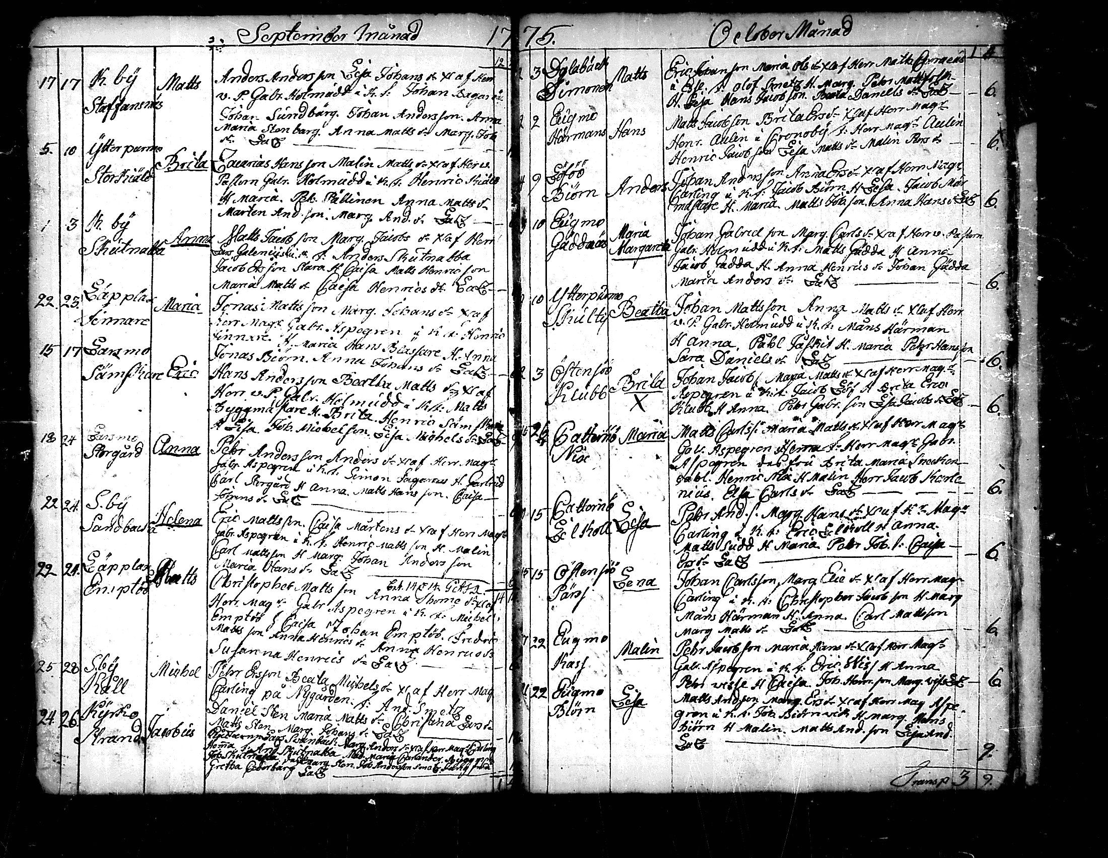 [ ../kirjat/Kirkonkirjat/pedersore/syntyneet_1758-1776_mko/kuvat/270.jpg ]