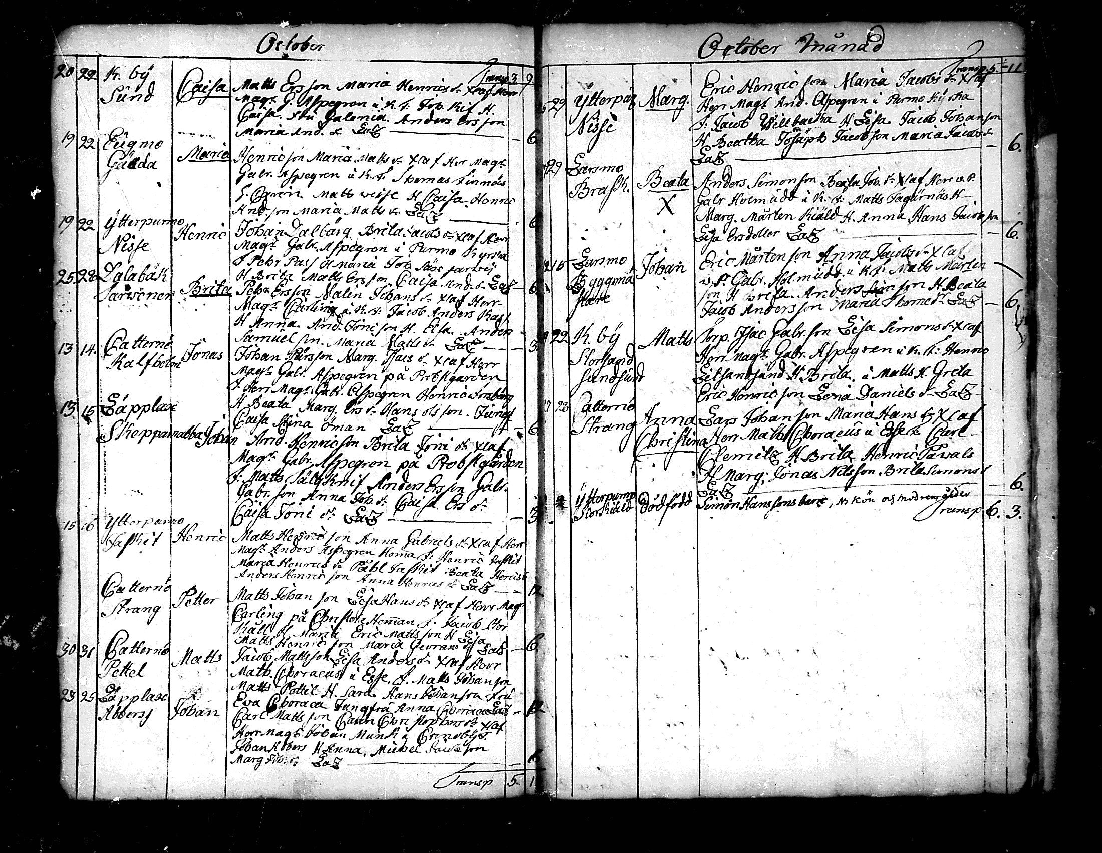 [ ../kirjat/Kirkonkirjat/pedersore/syntyneet_1758-1776_mko/kuvat/271.jpg ]
