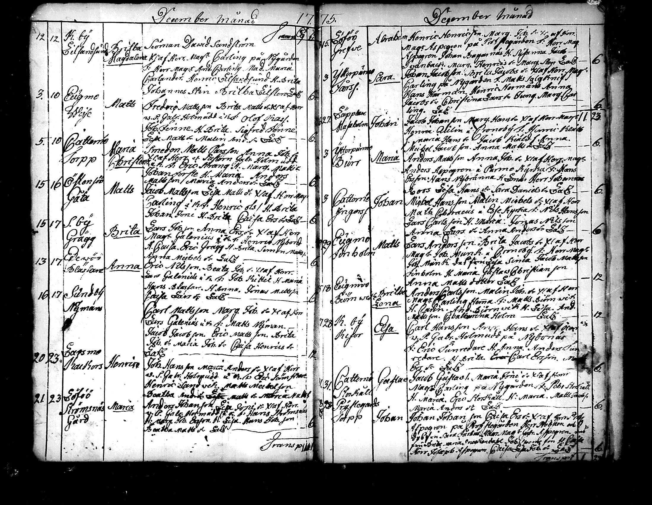[ ../kirjat/Kirkonkirjat/pedersore/syntyneet_1758-1776_mko/kuvat/273.jpg ]