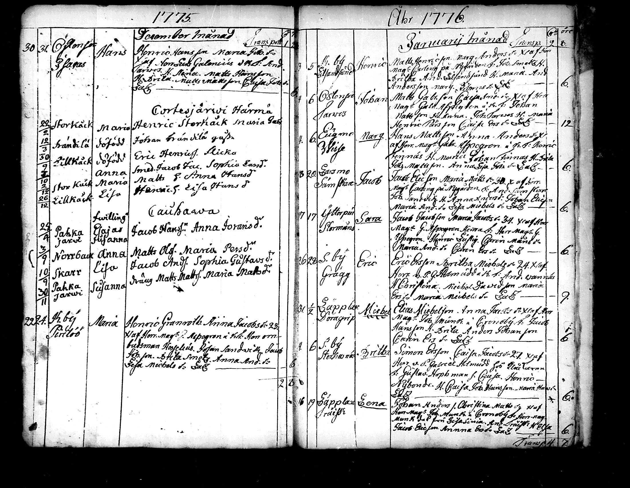 [ ../kirjat/Kirkonkirjat/pedersore/syntyneet_1758-1776_mko/kuvat/274.jpg ]