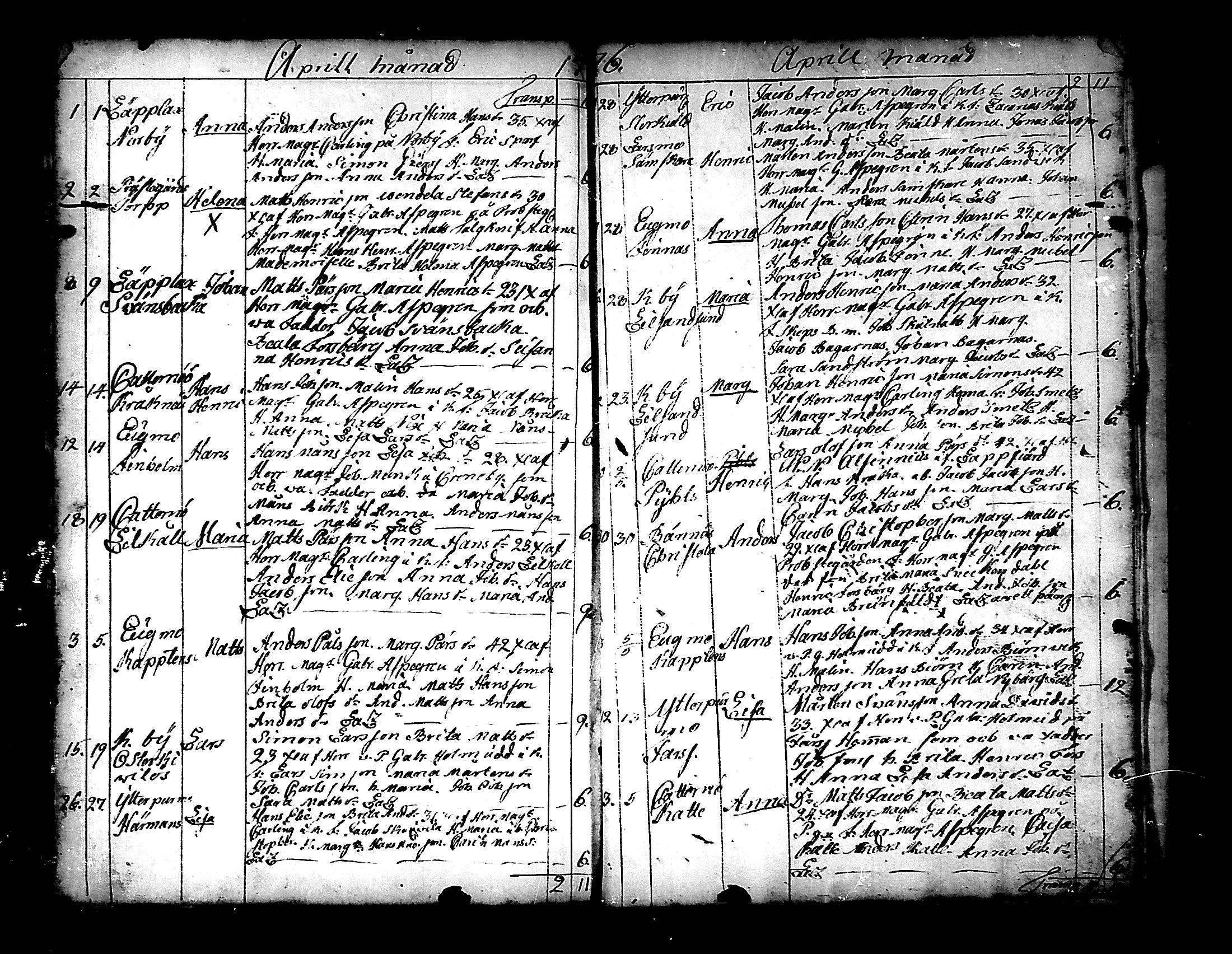 [ ../kirjat/Kirkonkirjat/pedersore/syntyneet_1758-1776_mko/kuvat/278.jpg ]