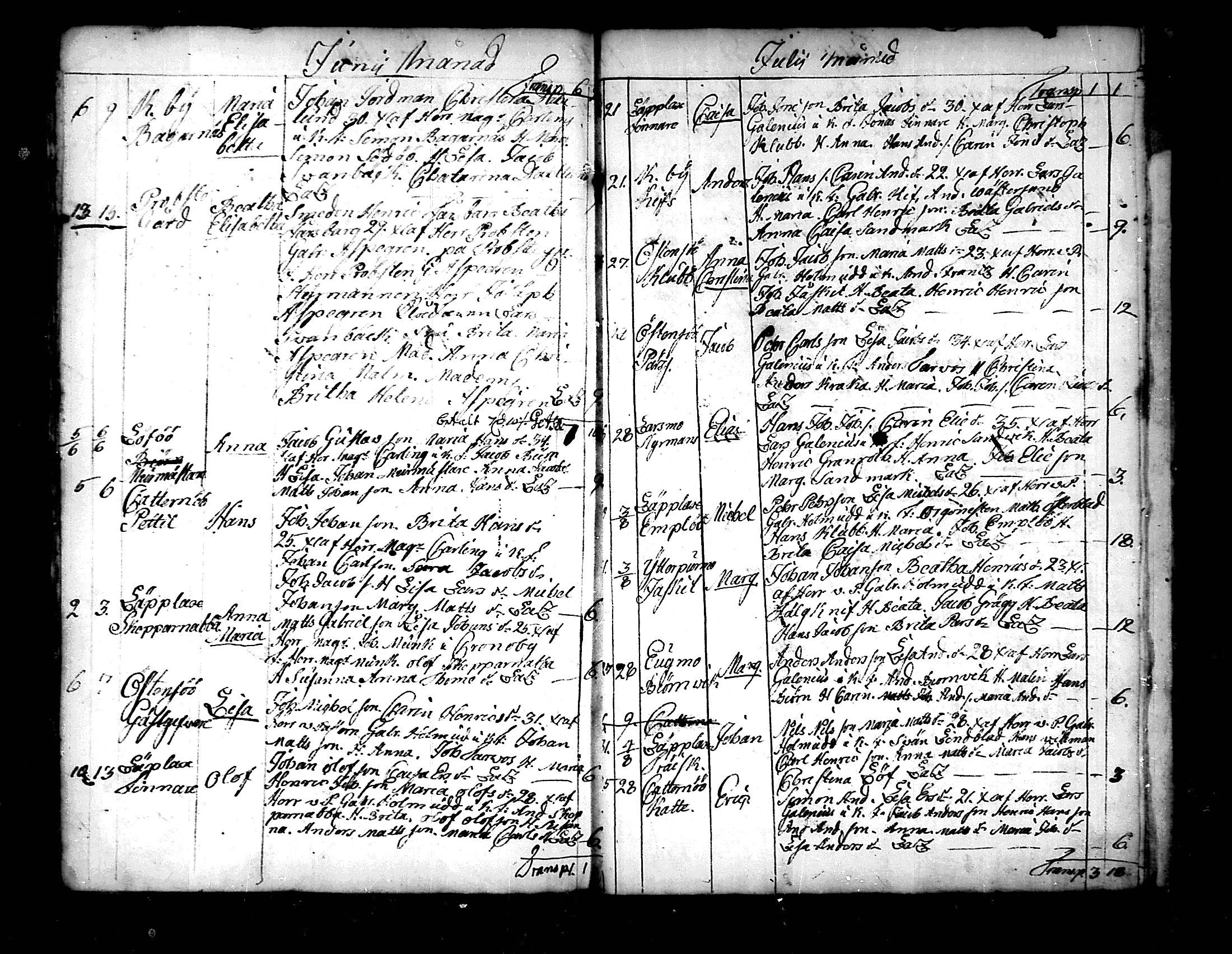 [ ../kirjat/Kirkonkirjat/pedersore/syntyneet_1758-1776_mko/kuvat/280.jpg ]