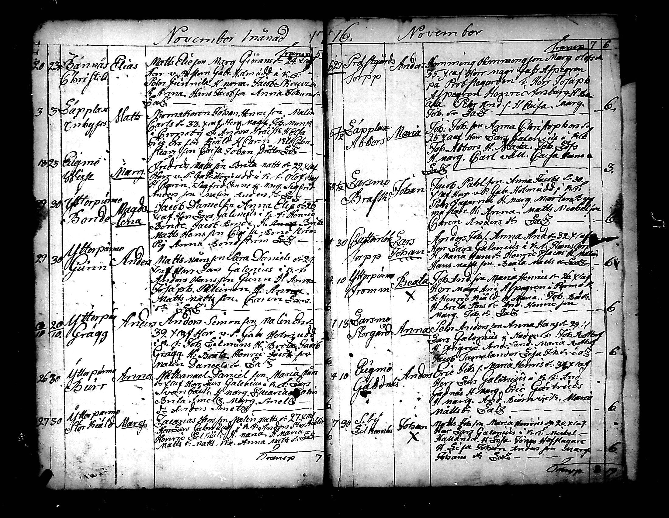[ ../kirjat/Kirkonkirjat/pedersore/syntyneet_1758-1776_mko/kuvat/285.jpg ]
