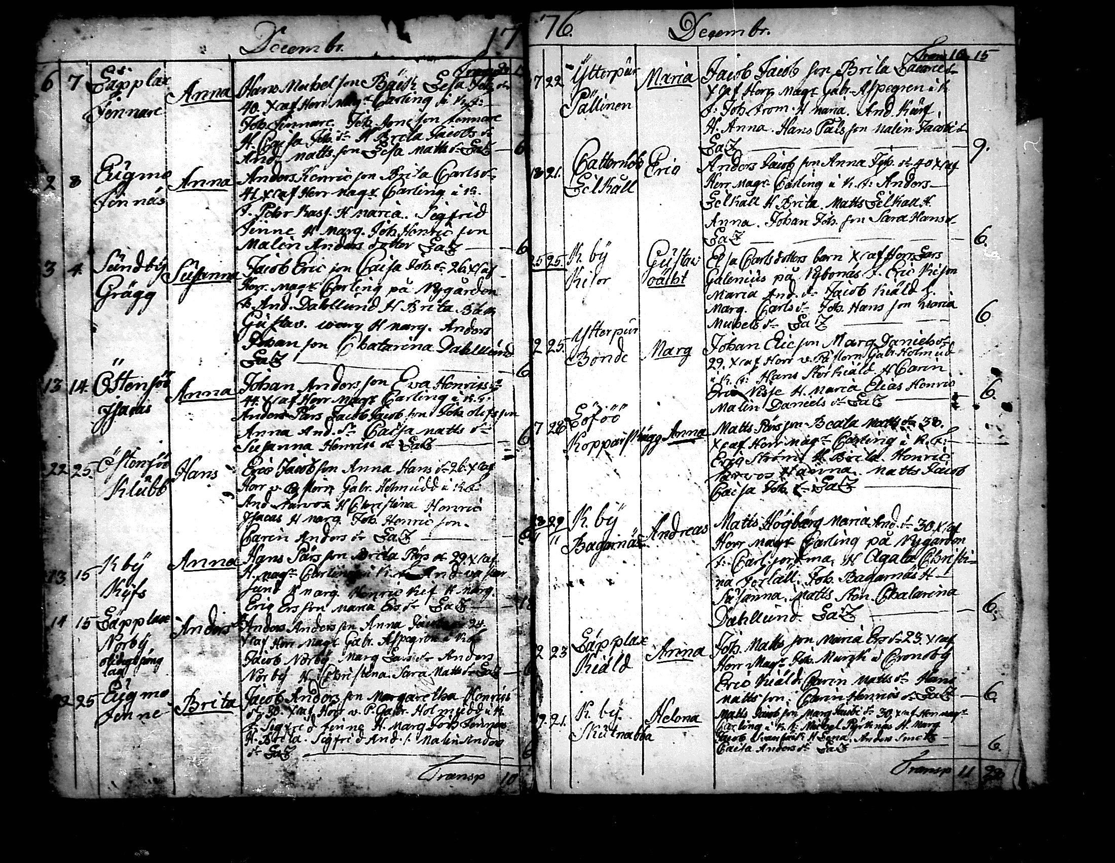 [ ../kirjat/Kirkonkirjat/pedersore/syntyneet_1758-1776_mko/kuvat/286.jpg ]