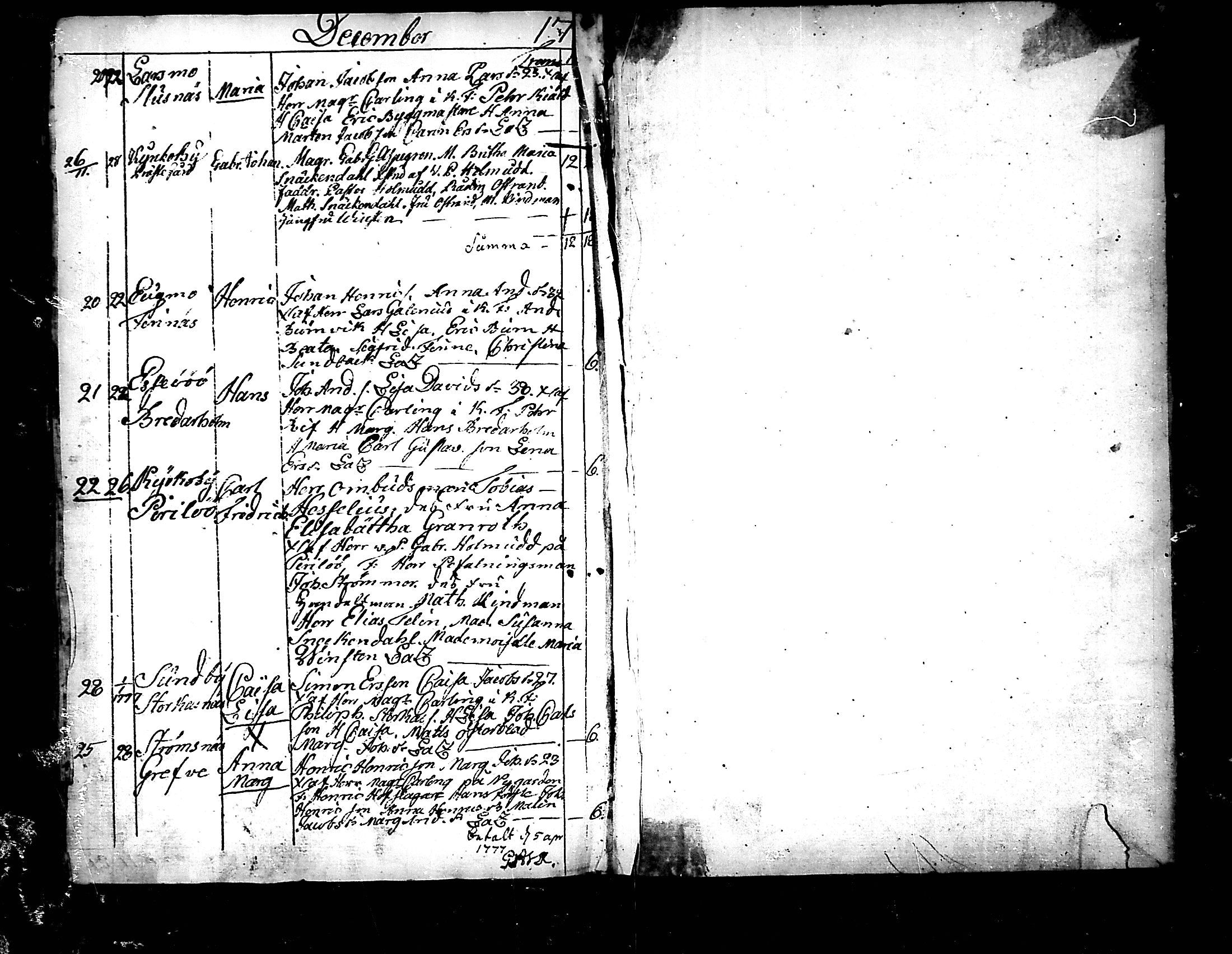 [ ../kirjat/Kirkonkirjat/pedersore/syntyneet_1758-1776_mko/kuvat/287.jpg ]
