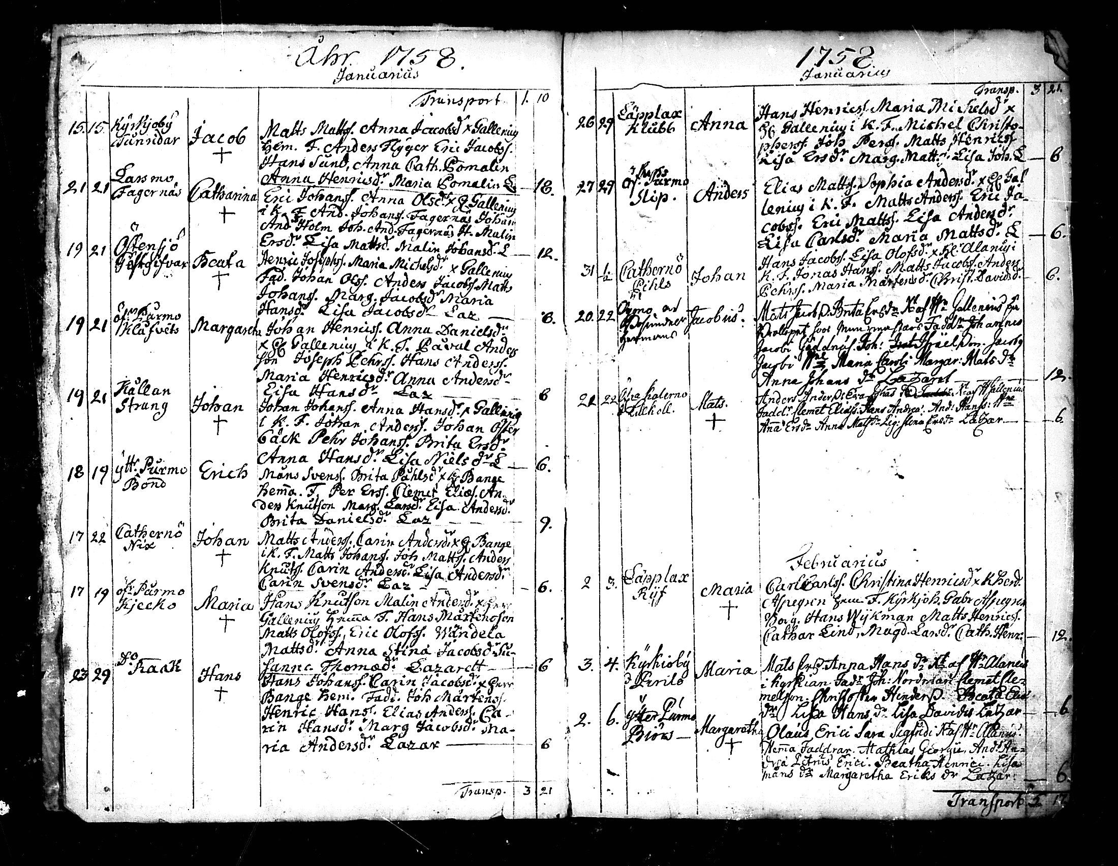 [ ../kirjat/Kirkonkirjat/pedersore/syntyneet_1758-1776_mko/kuvat/3.jpg ]