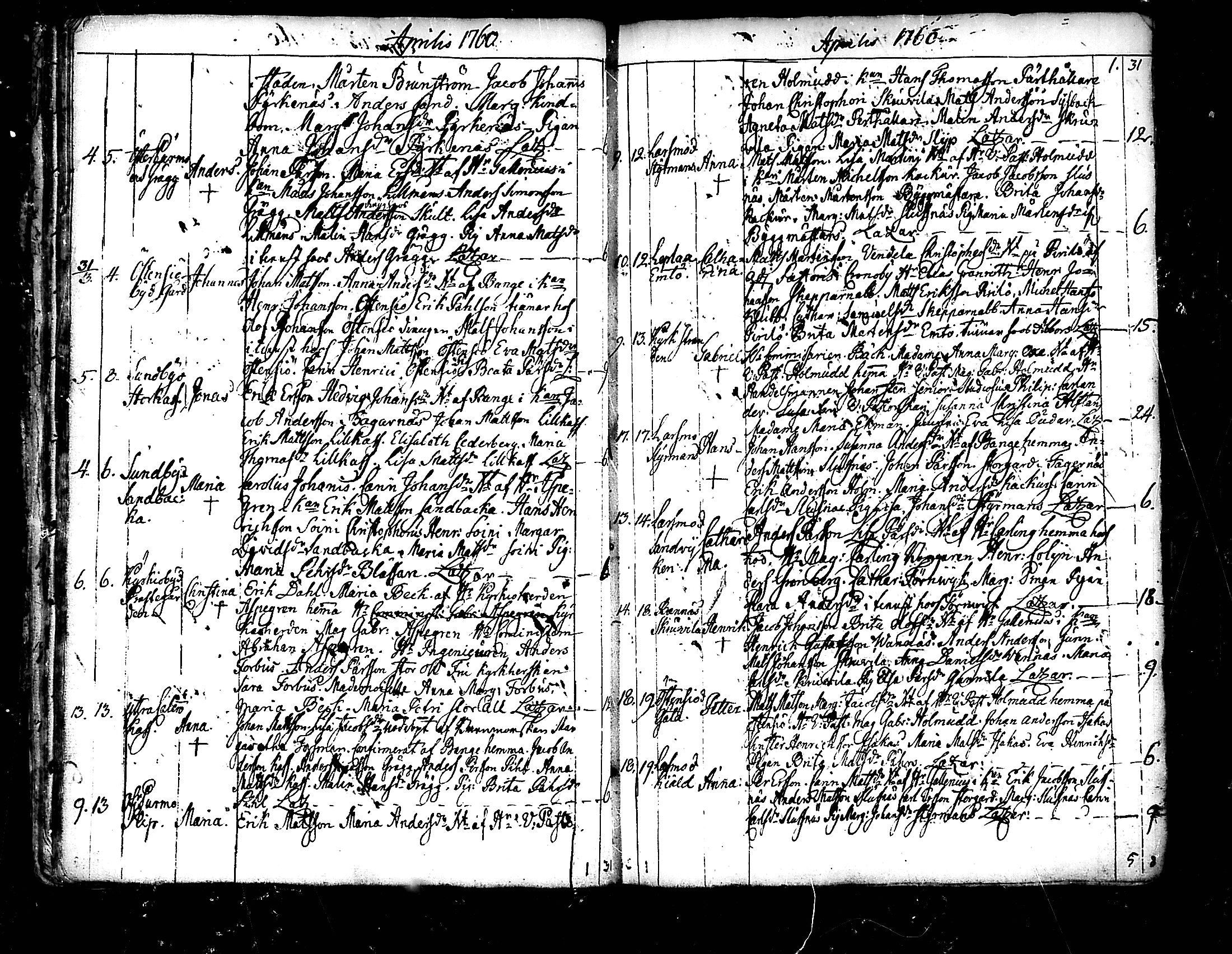 [ ../kirjat/Kirkonkirjat/pedersore/syntyneet_1758-1776_mko/kuvat/33.jpg ]