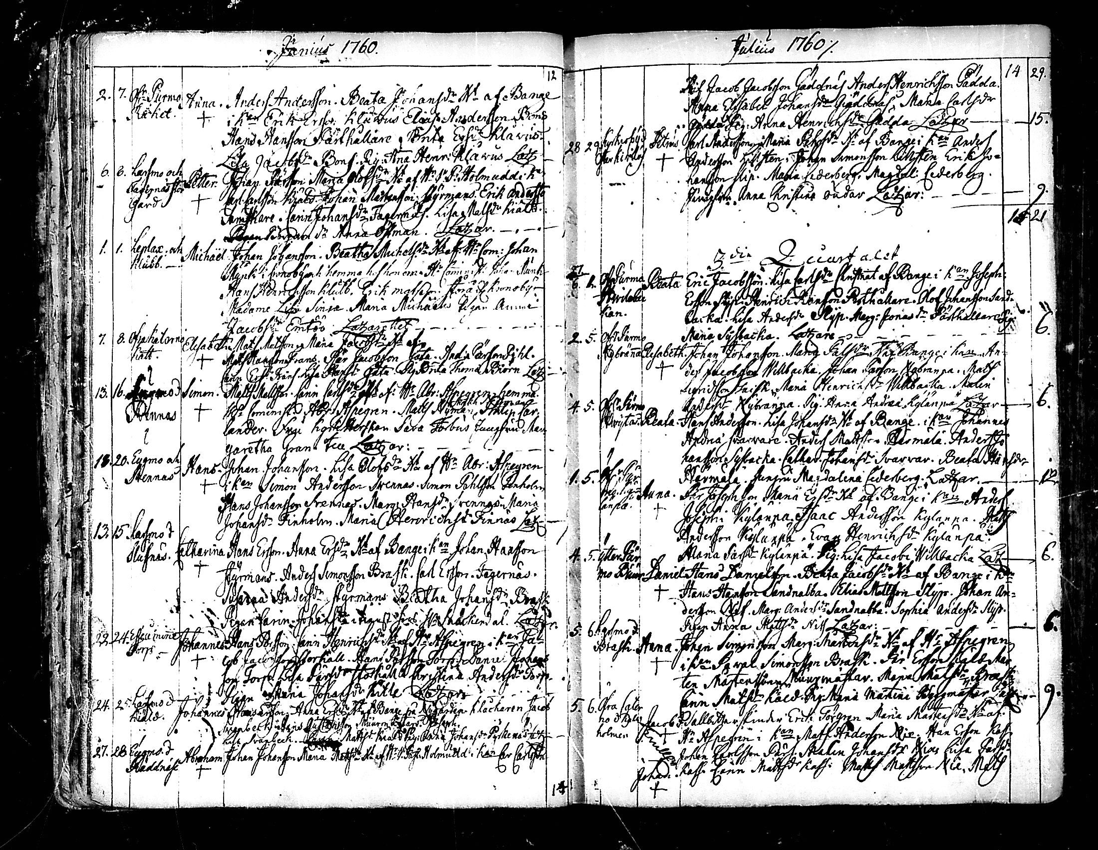 [ ../kirjat/Kirkonkirjat/pedersore/syntyneet_1758-1776_mko/kuvat/36.jpg ]