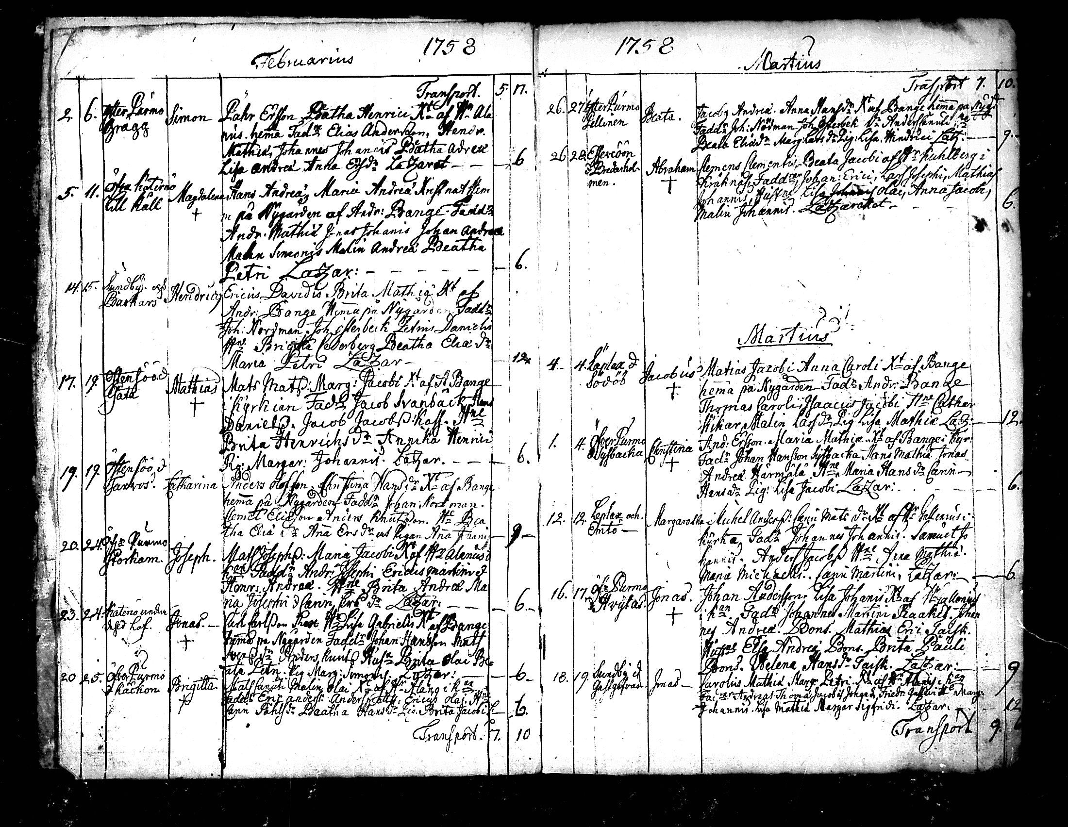 [ ../kirjat/Kirkonkirjat/pedersore/syntyneet_1758-1776_mko/kuvat/4.jpg ]