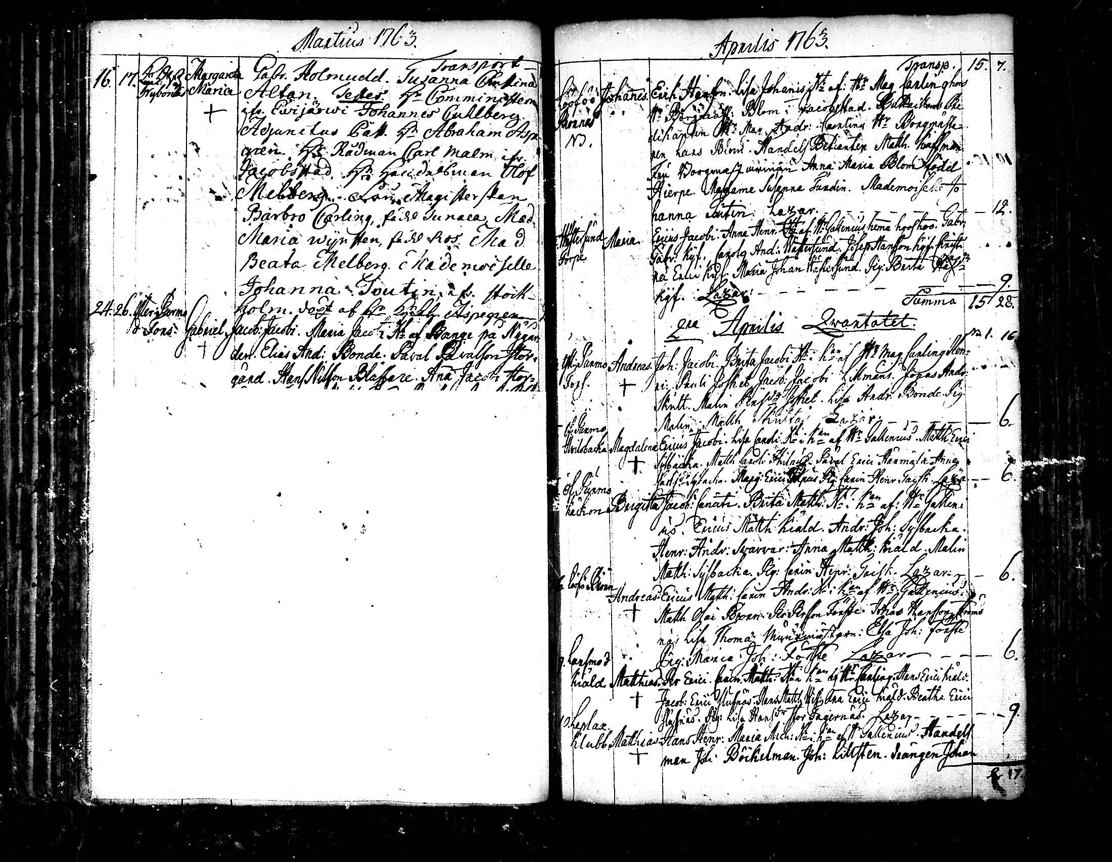 [ ../kirjat/Kirkonkirjat/pedersore/syntyneet_1758-1776_mko/kuvat/82.jpg ]