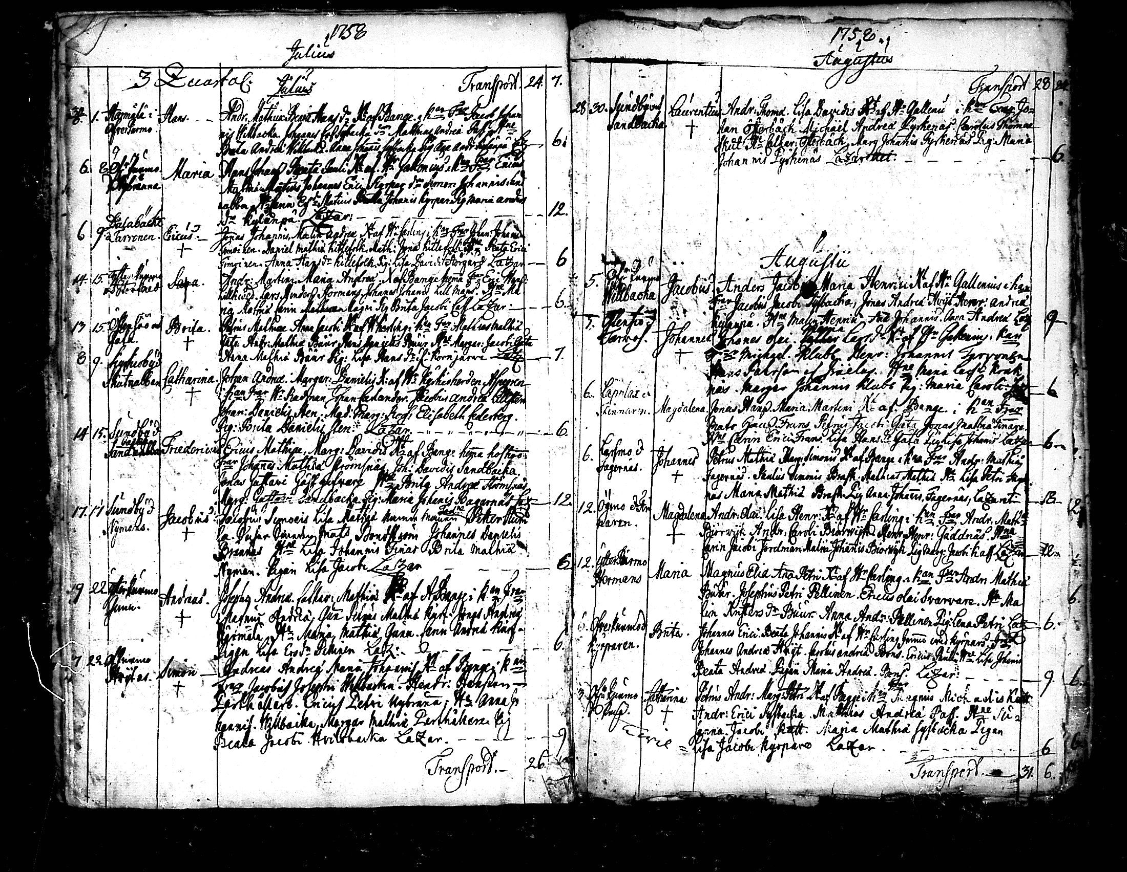[ ../kirjat/Kirkonkirjat/pedersore/syntyneet_1758-1776_mko/kuvat/9.jpg ]