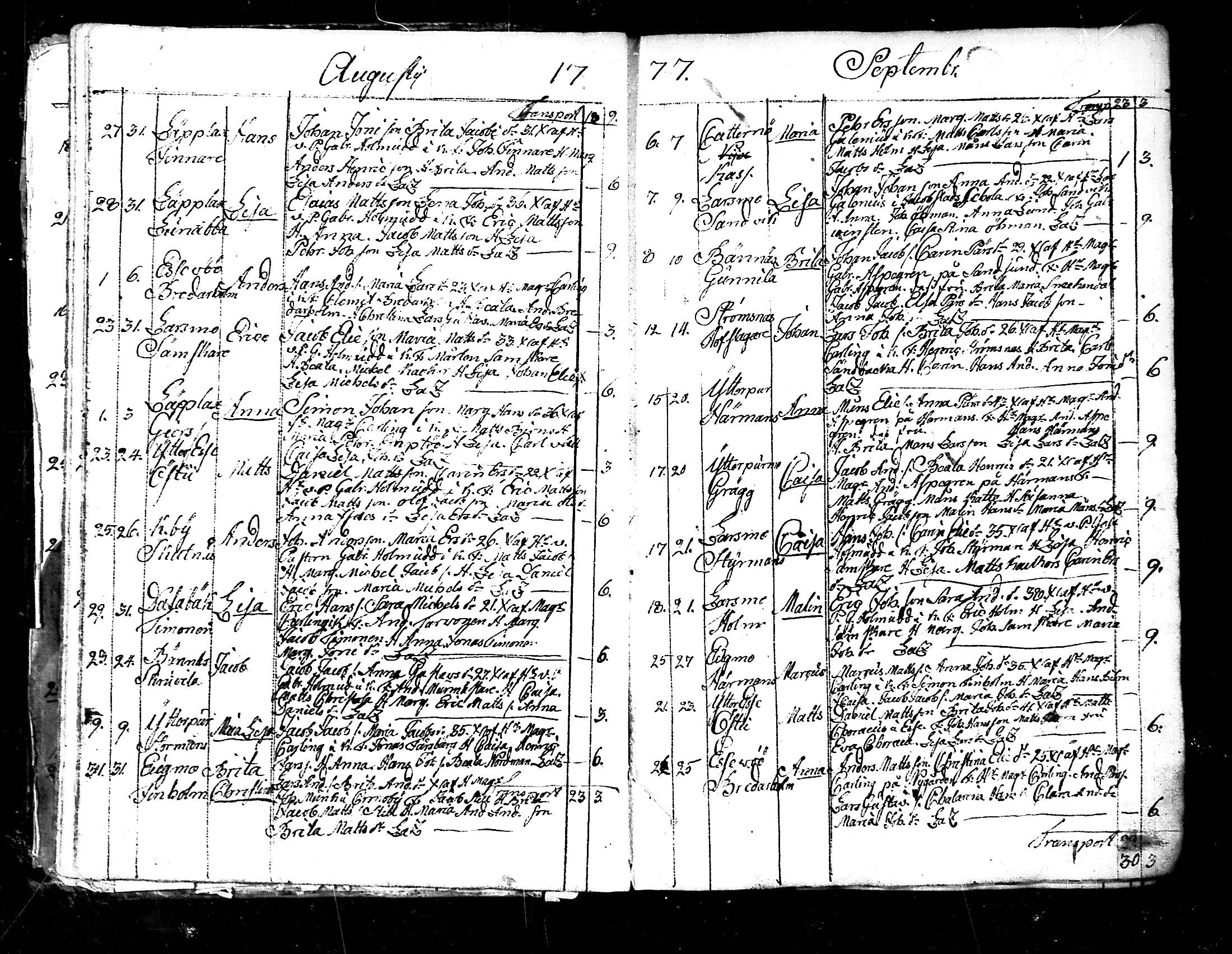 [ ../kirjat/Kirkonkirjat/pedersore/syntyneet_1777-1796_mko/kuvat/10.jpg ]
