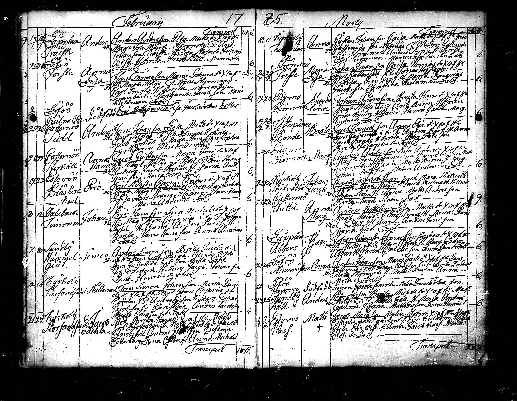 [ ../kirjat/Kirkonkirjat/pedersore/syntyneet_1777-1796_mko/kuvat/101.jpg ]
