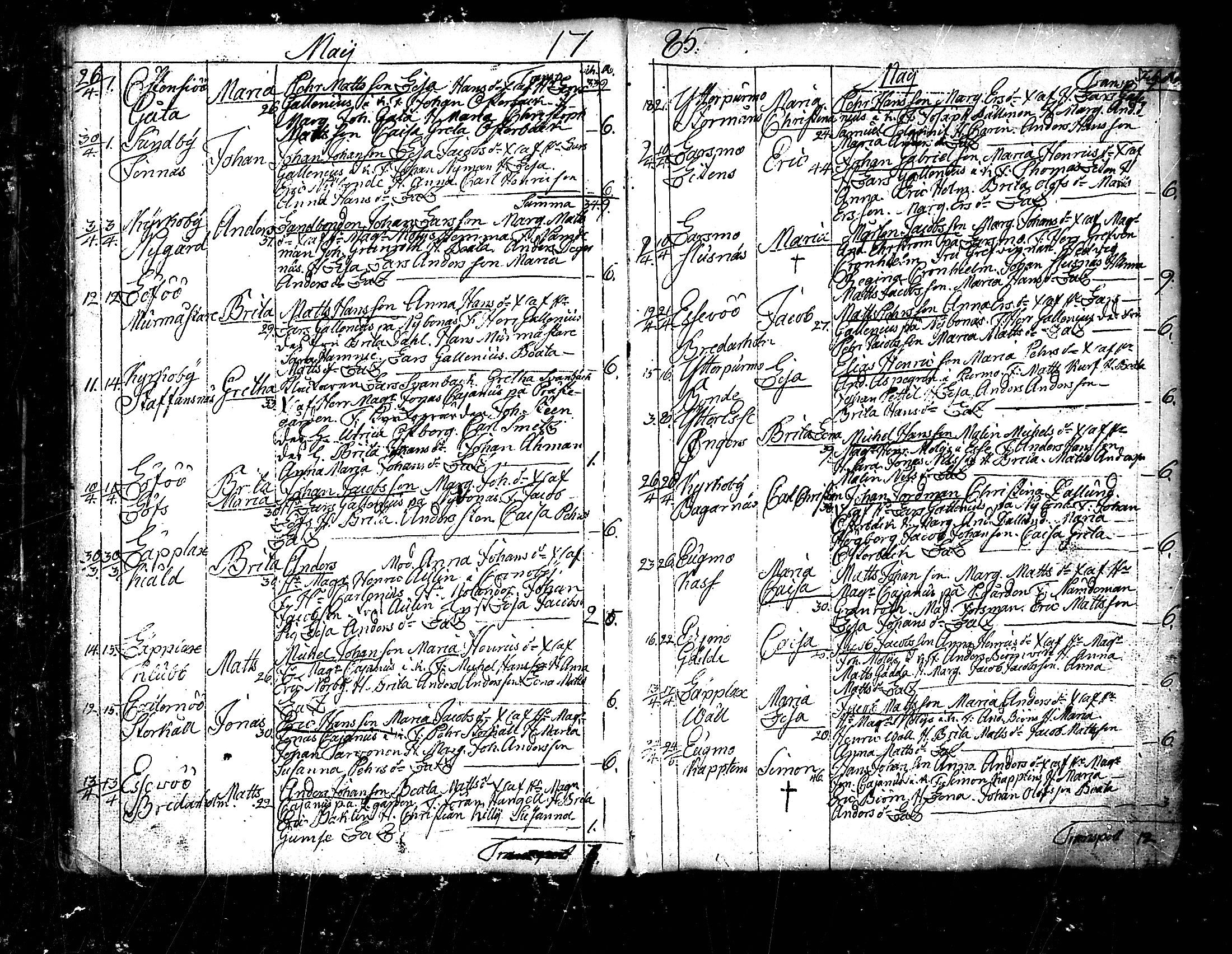 [ ../kirjat/Kirkonkirjat/pedersore/syntyneet_1777-1796_mko/kuvat/103.jpg ]