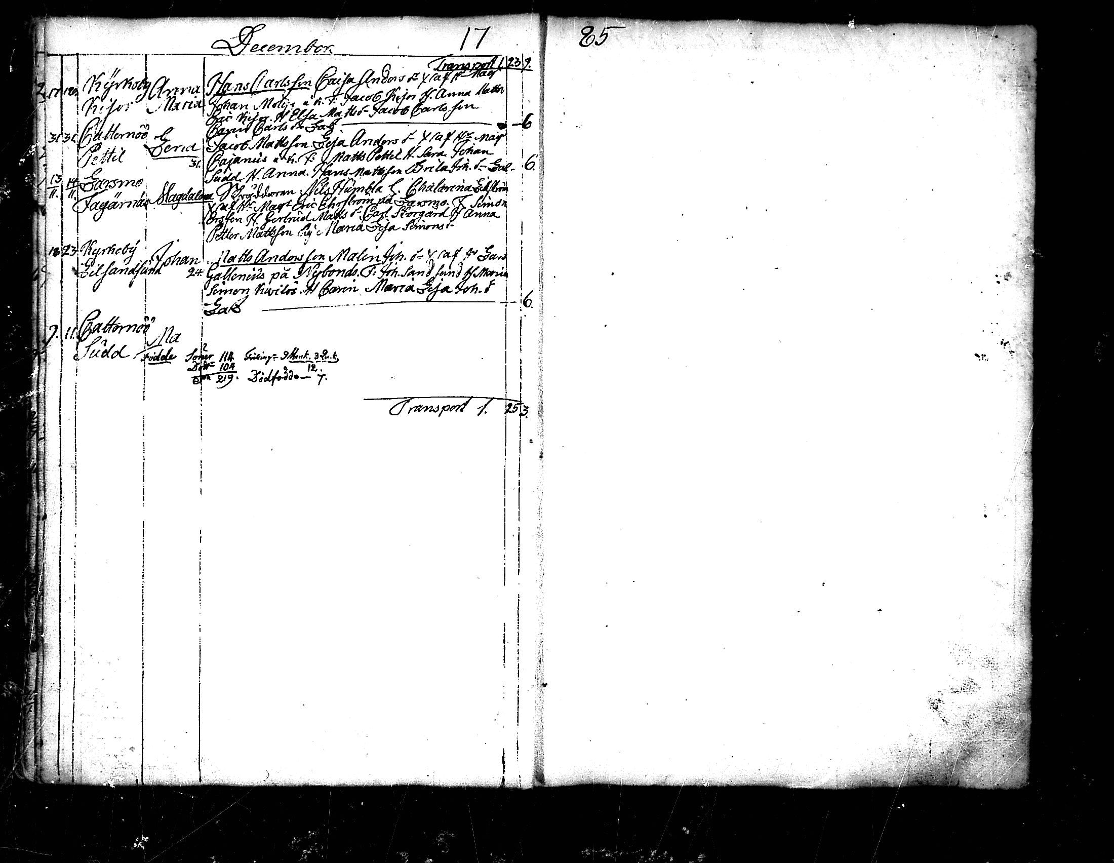 [ ../kirjat/Kirkonkirjat/pedersore/syntyneet_1777-1796_mko/kuvat/110.jpg ]