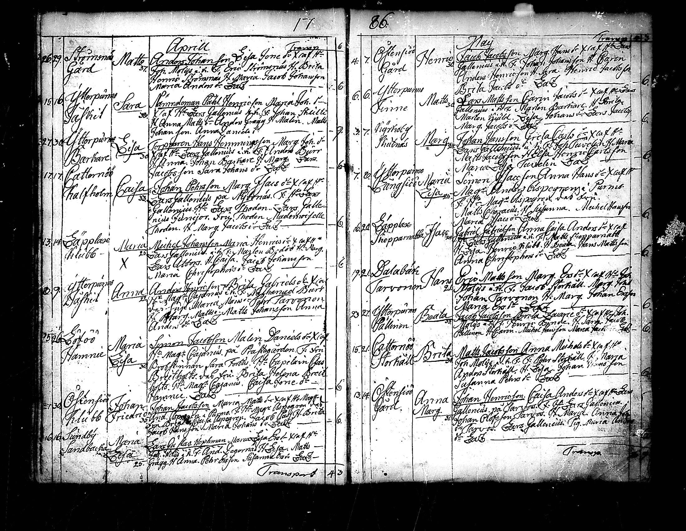 [ ../kirjat/Kirkonkirjat/pedersore/syntyneet_1777-1796_mko/kuvat/116.jpg ]