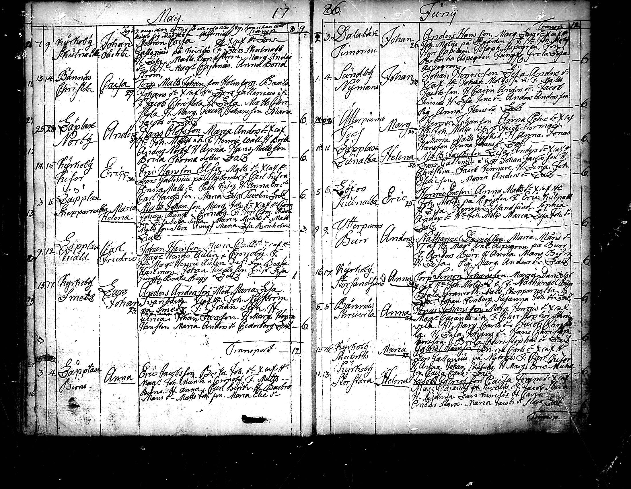 [ ../kirjat/Kirkonkirjat/pedersore/syntyneet_1777-1796_mko/kuvat/117.jpg ]