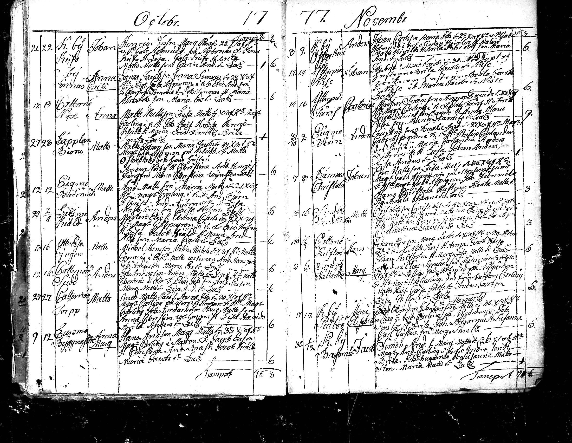 [ ../kirjat/Kirkonkirjat/pedersore/syntyneet_1777-1796_mko/kuvat/12.jpg ]