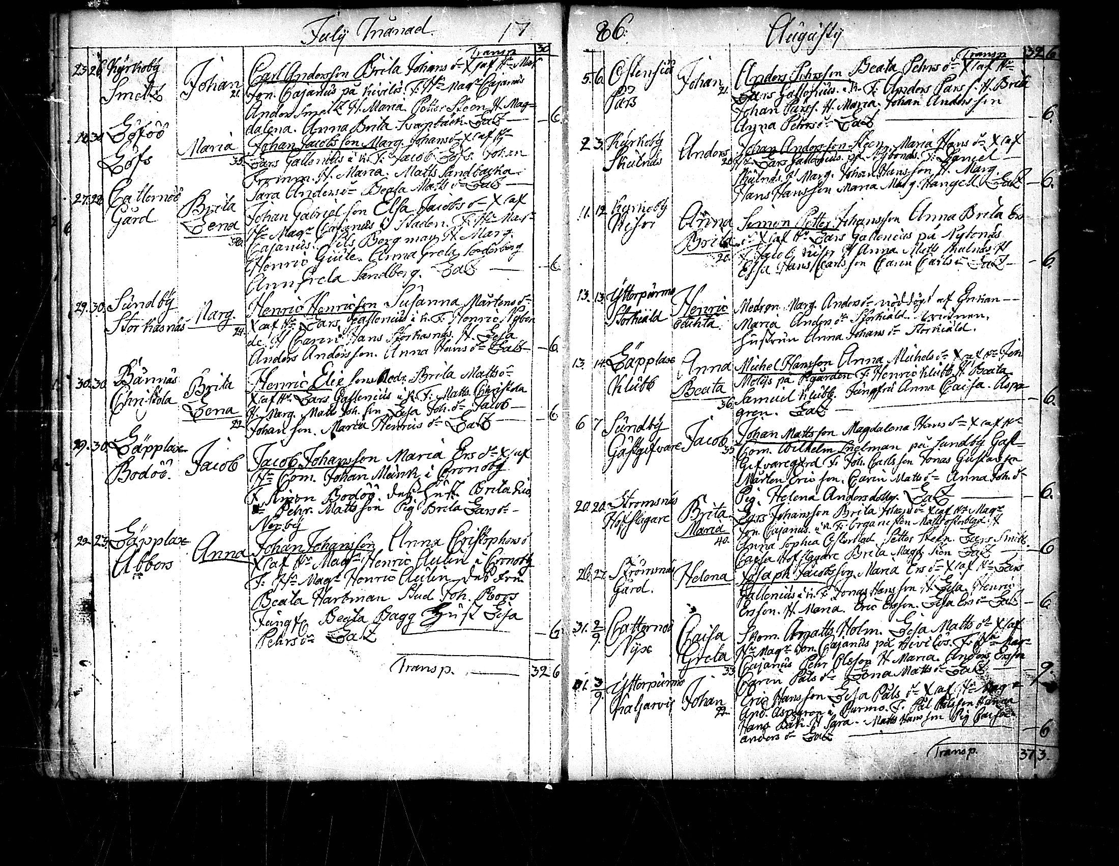 [ ../kirjat/Kirkonkirjat/pedersore/syntyneet_1777-1796_mko/kuvat/120.jpg ]