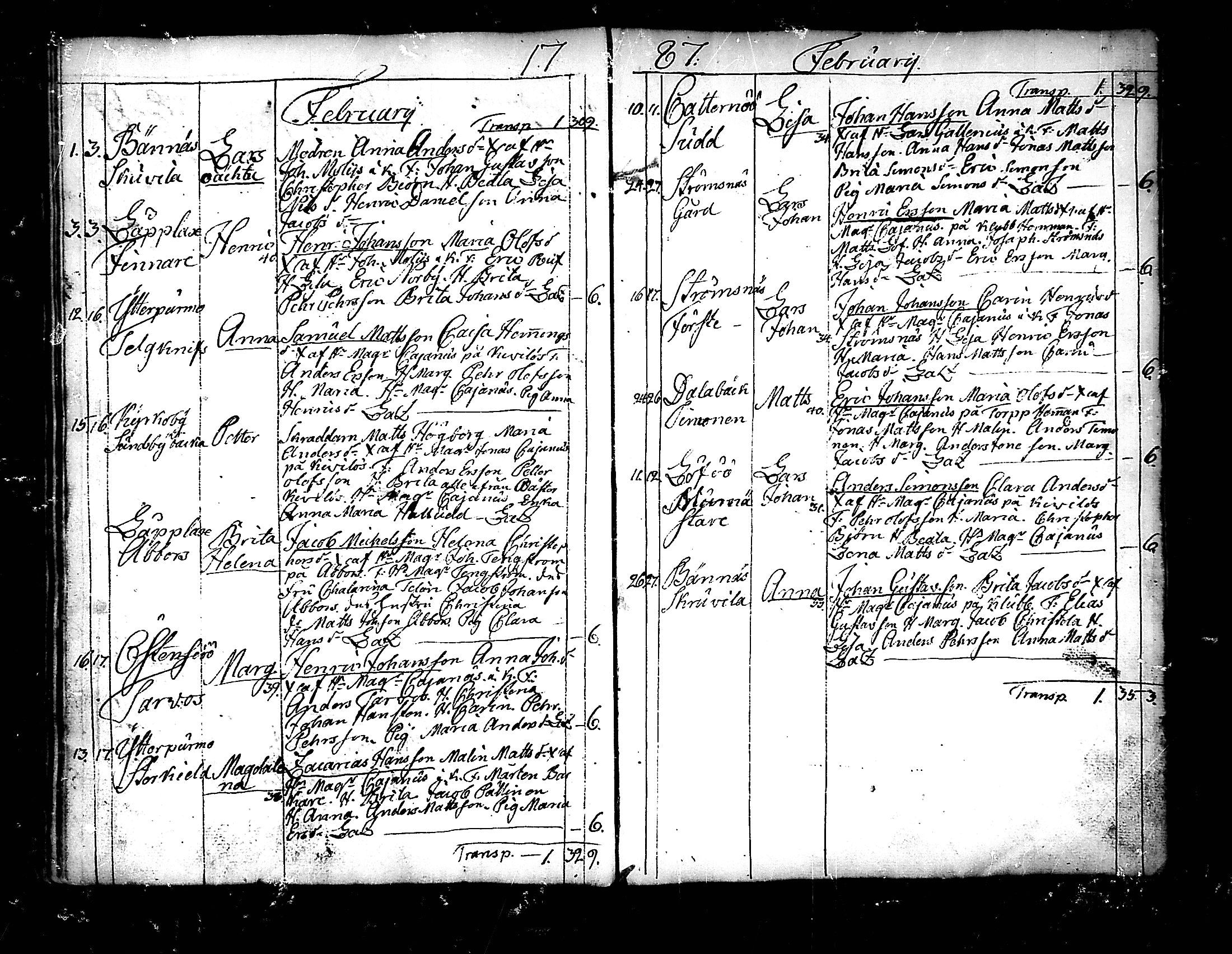 [ ../kirjat/Kirkonkirjat/pedersore/syntyneet_1777-1796_mko/kuvat/128.jpg ]